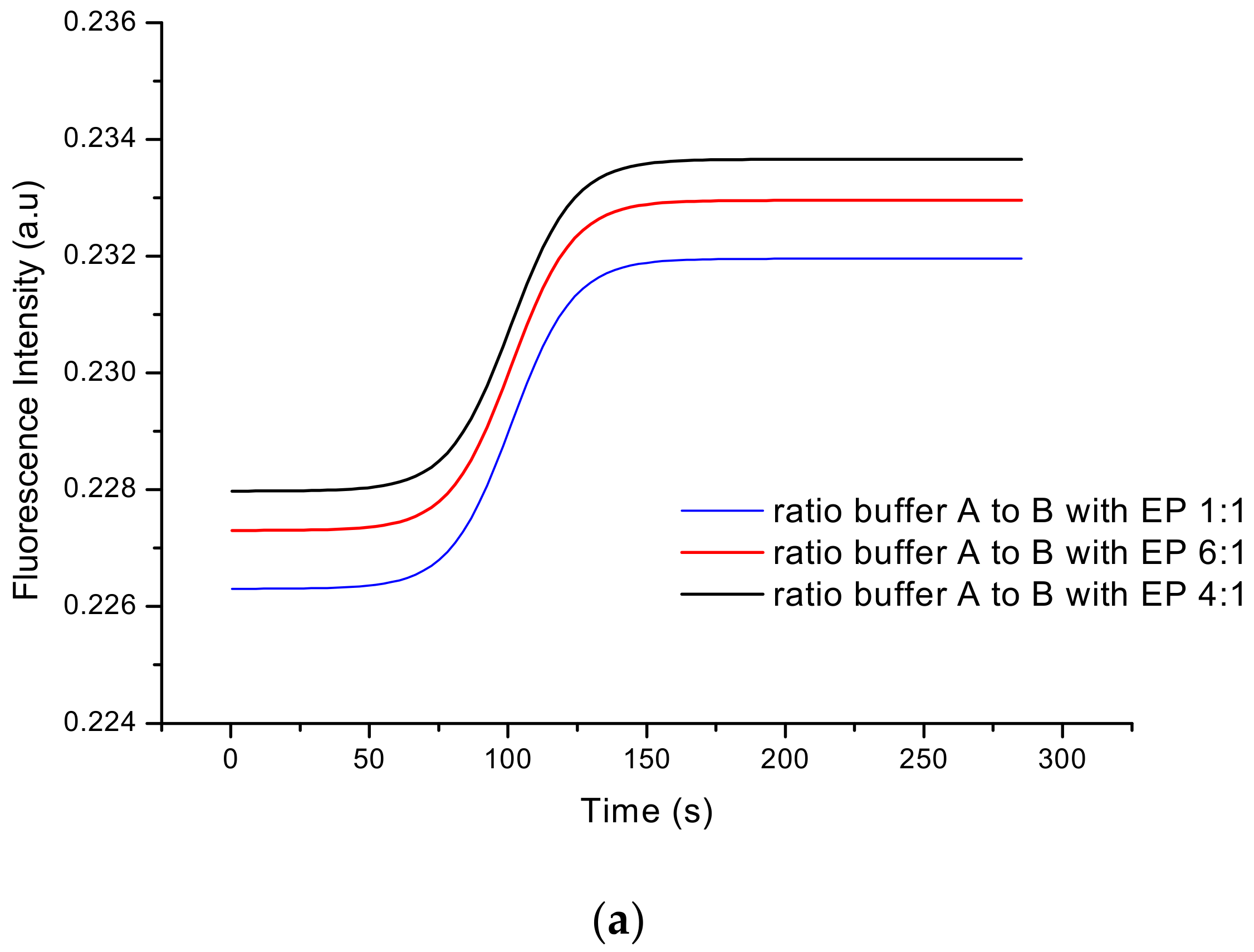 Sensors 20 01429 g014a Sensors 20 01429 g014a