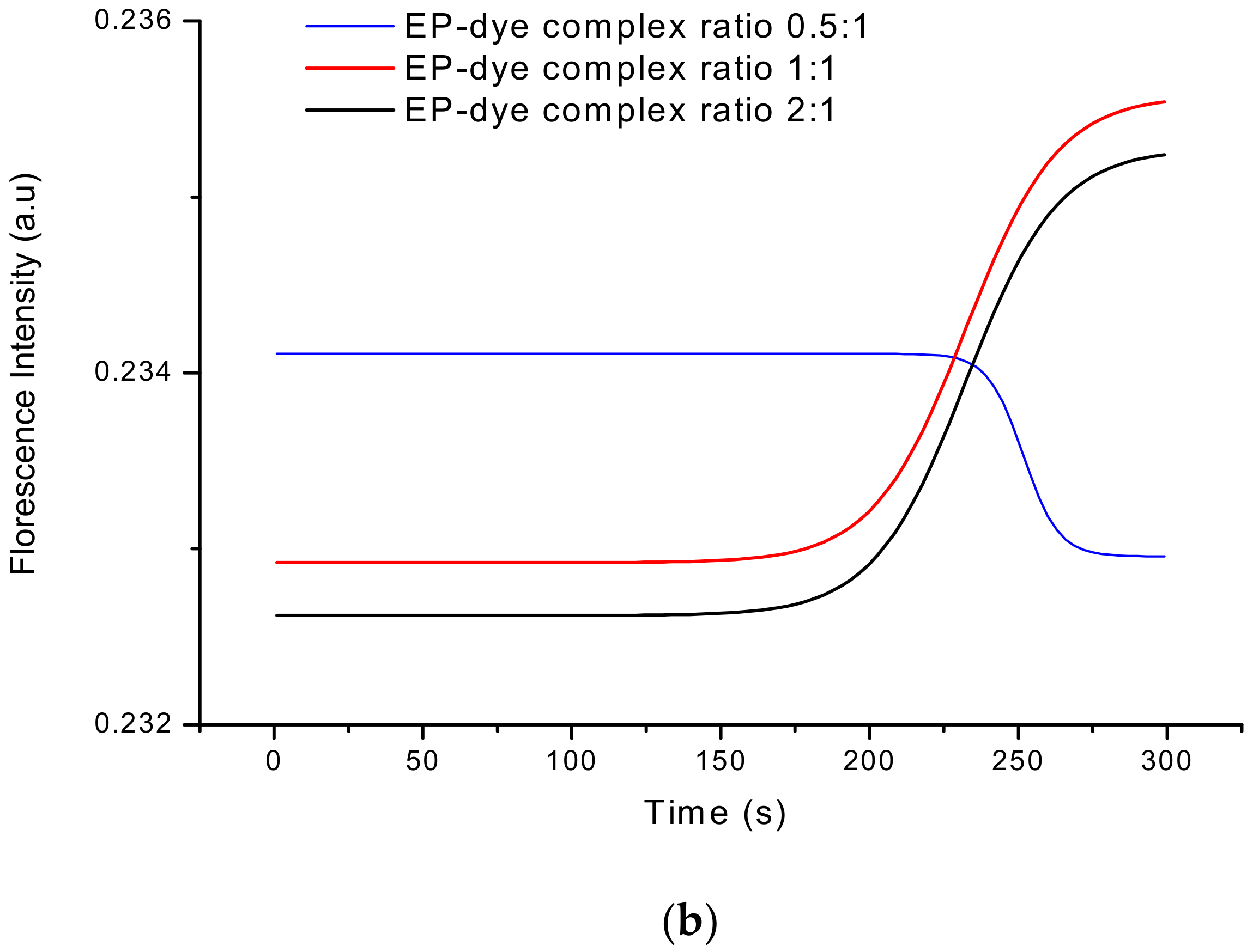 Sensors 20 01429 g014b Sensors 20 01429 g014b