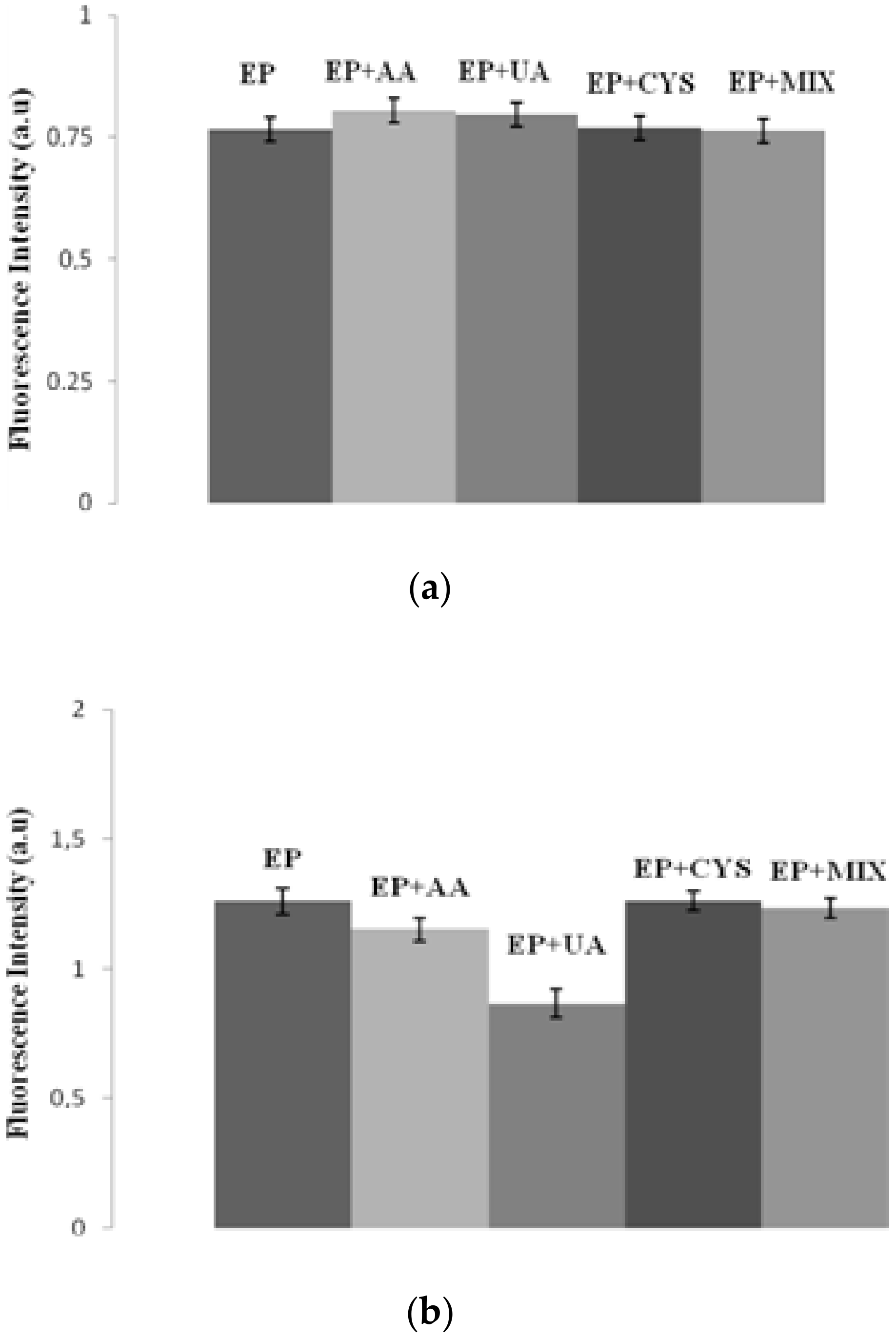 Sensors 20 01429 g015 Sensors 20 01429 g015