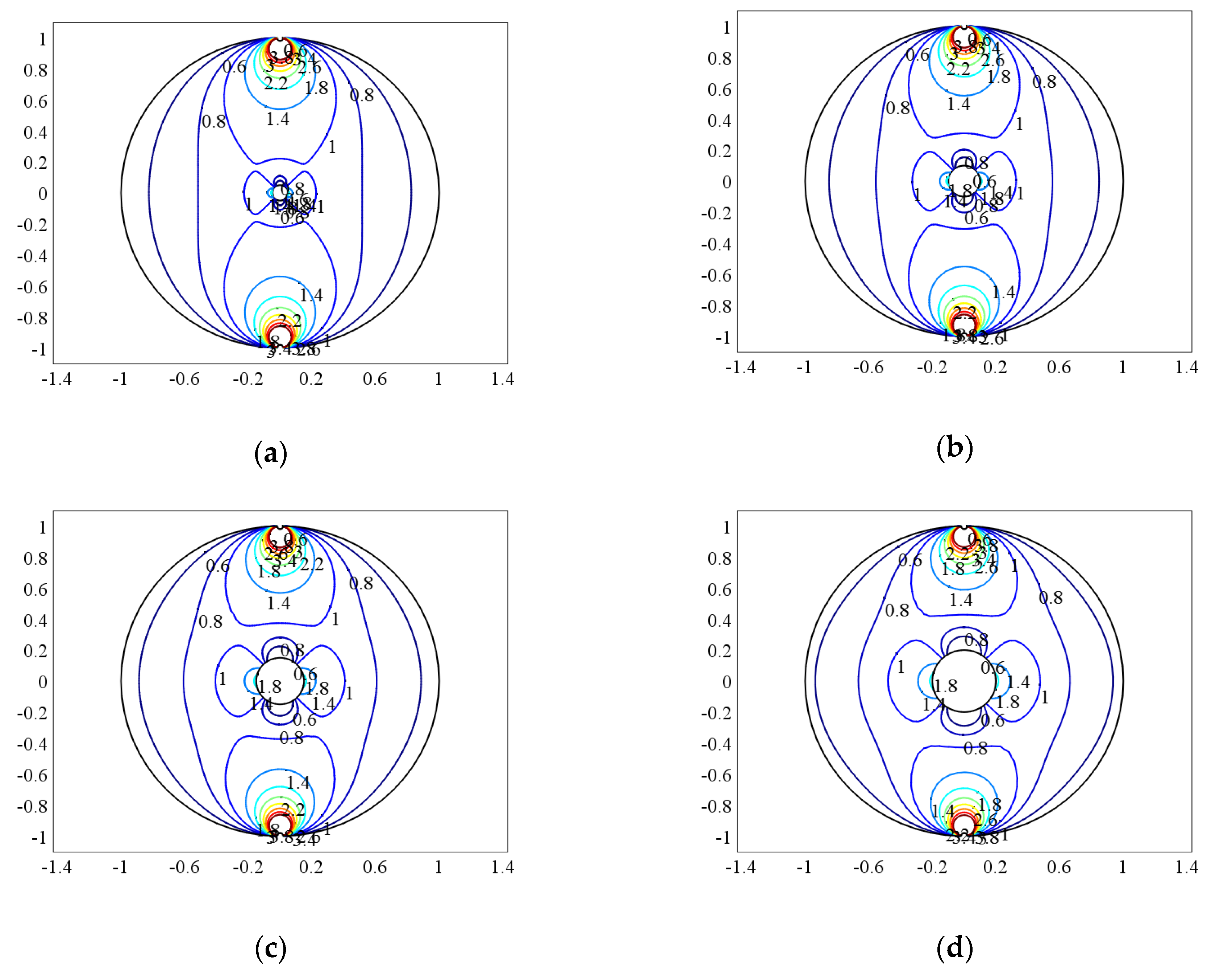 Sensors 20 01431 g004