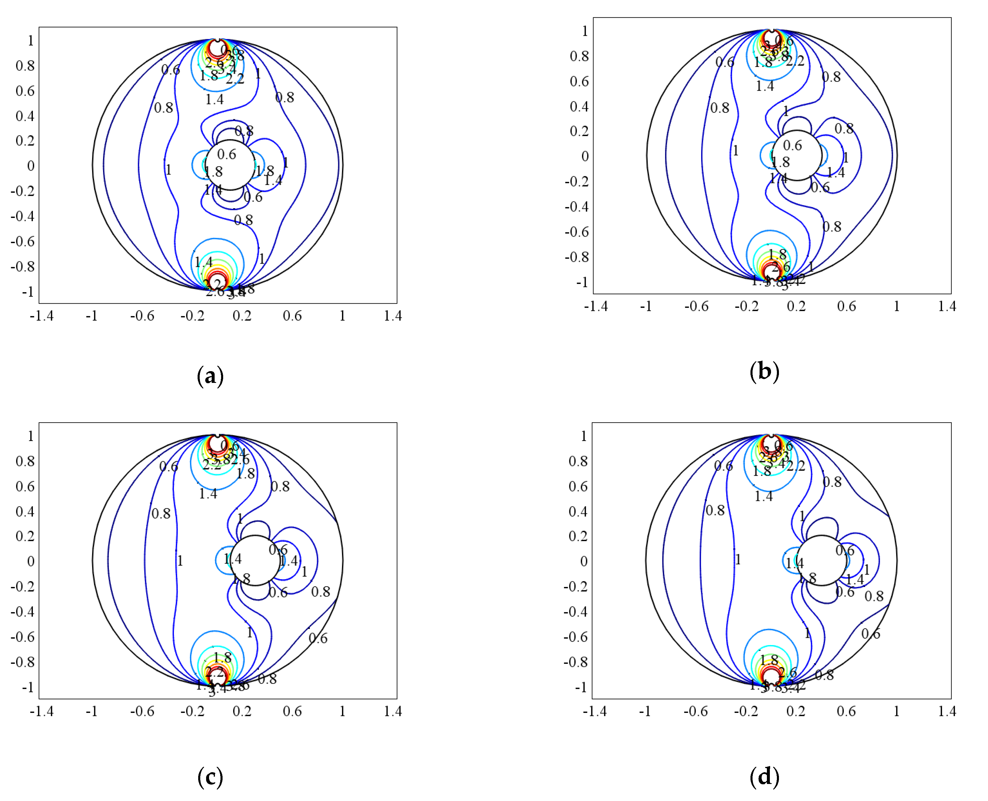 Sensors 20 01431 g006