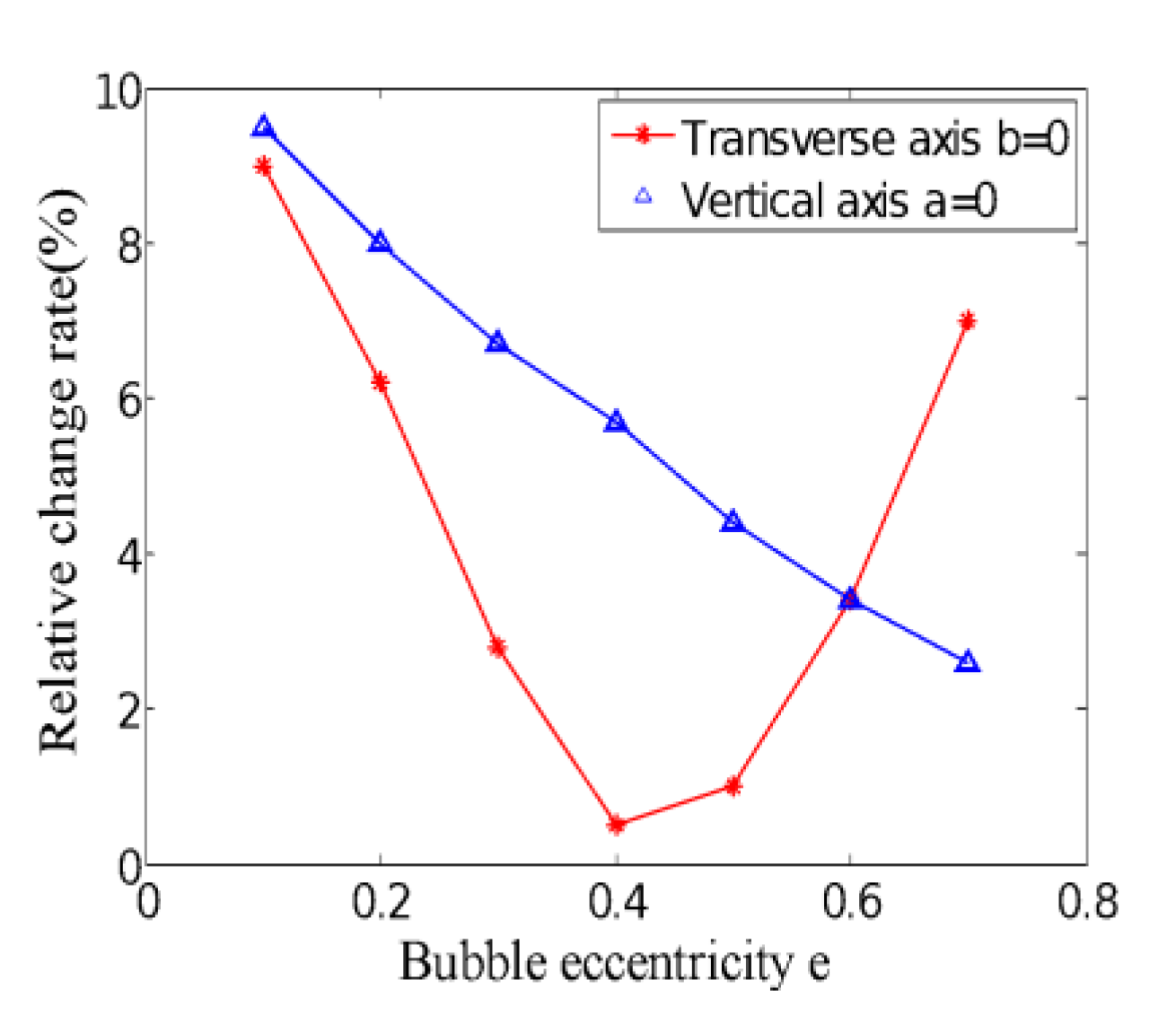 Sensors 20 01431 g007