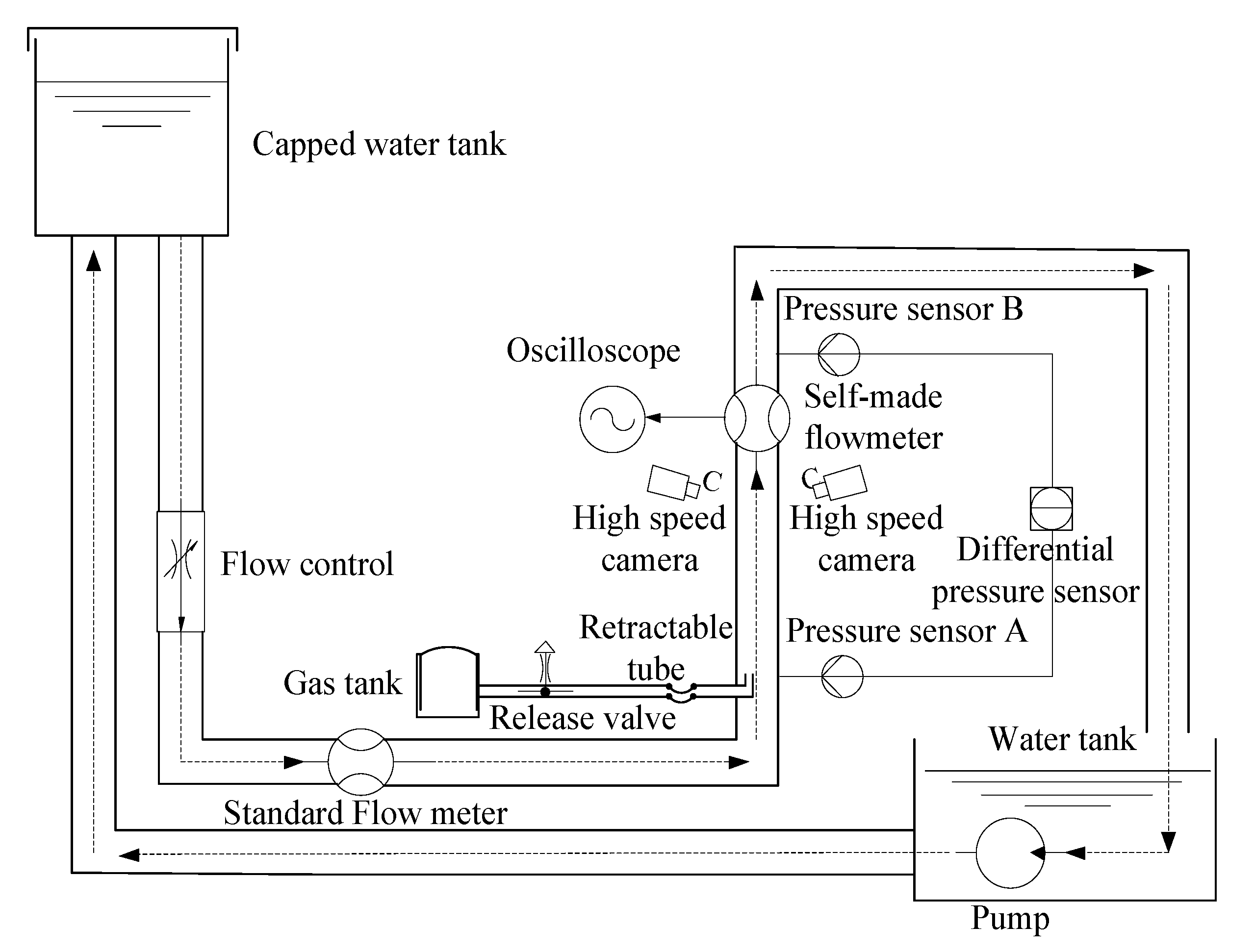 Sensors 20 01431 g008