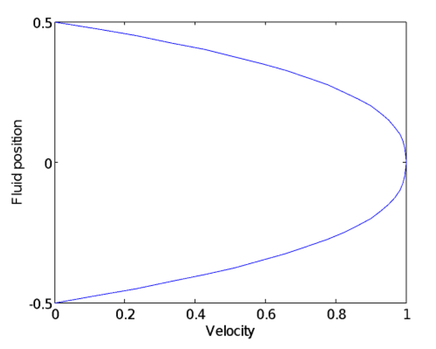 Sensors 20 01431 g010