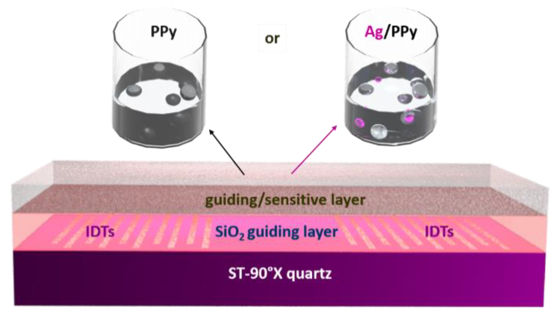 Sensors 20 01432 g001