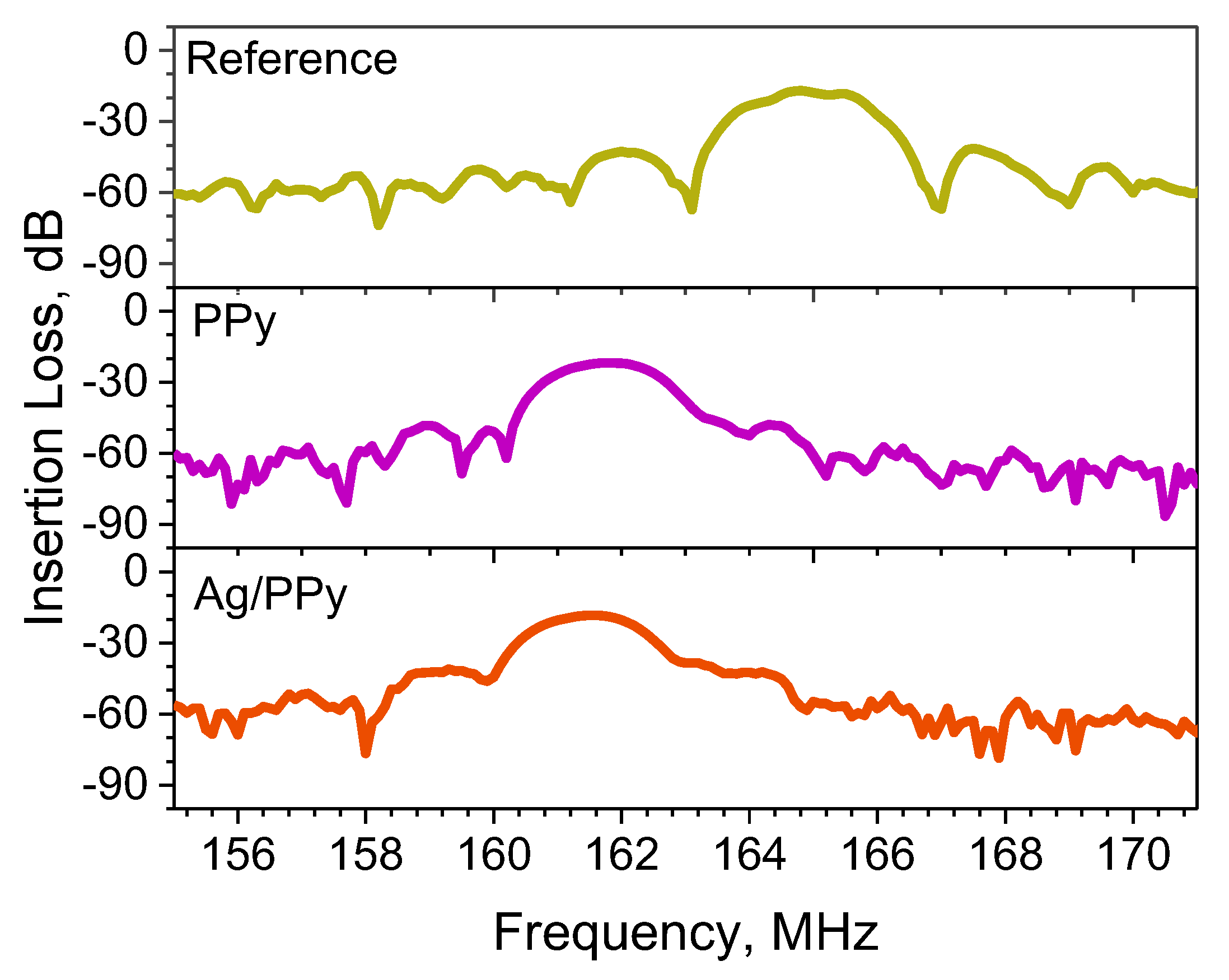 Sensors 20 01432 g003