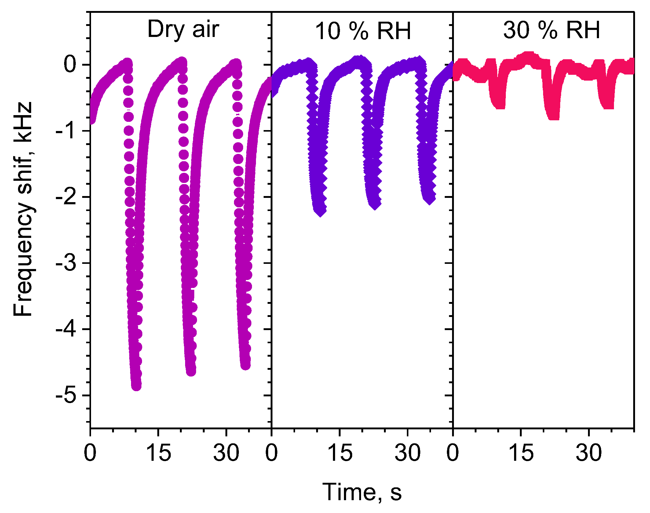 Sensors 20 01432 g006