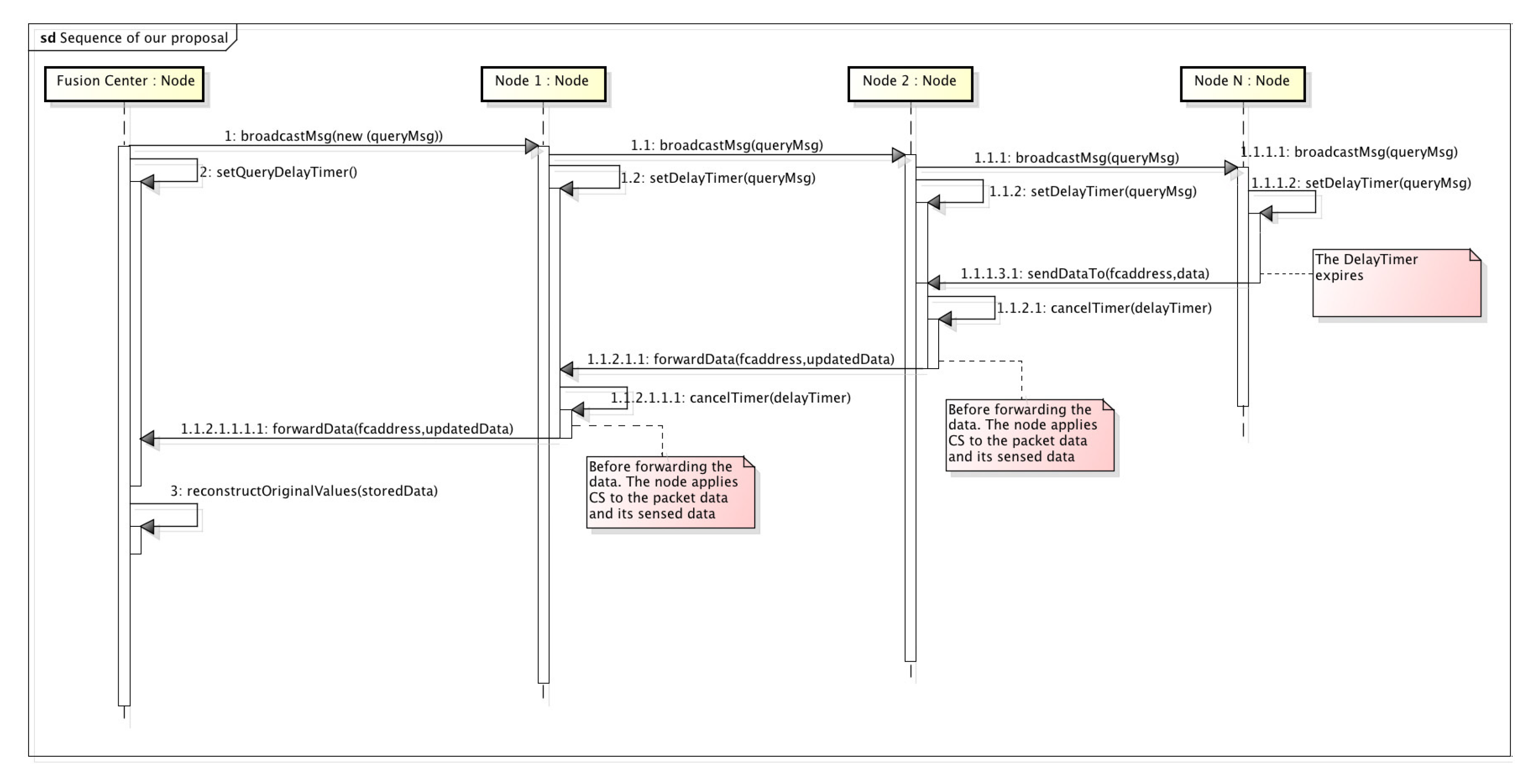 Sensors 20 01434 g006 Sensors 20 01434 g006
