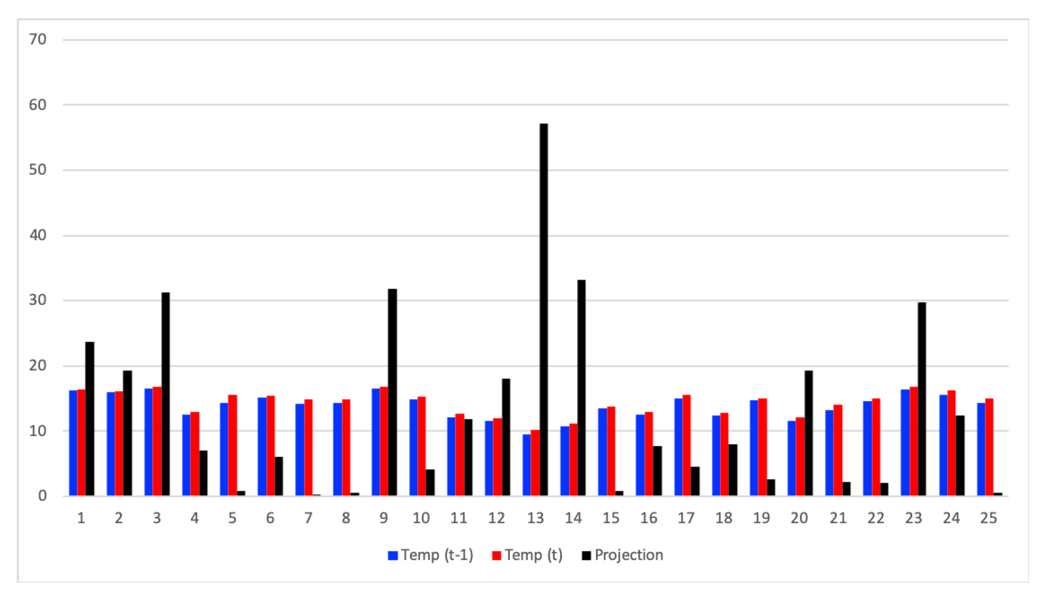 Sensors 20 01434 g016 Sensors 20 01434 g016