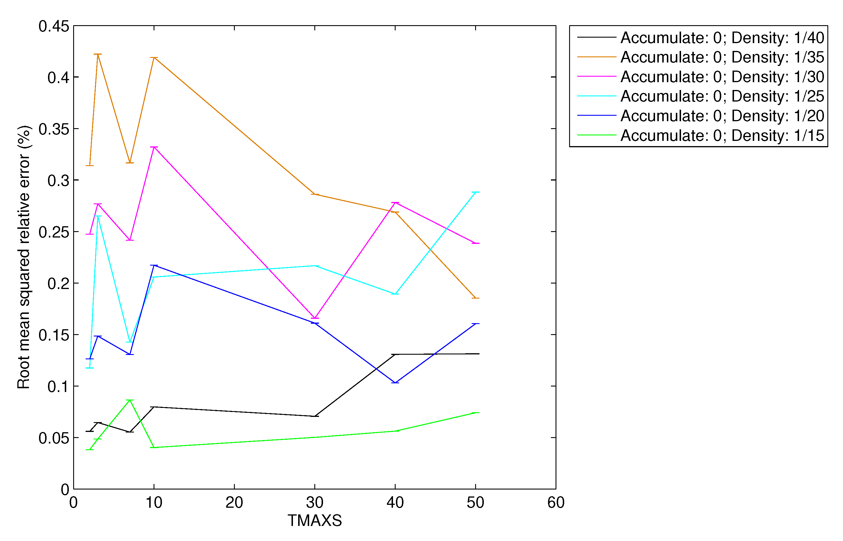 Sensors 20 01434 g017 Sensors 20 01434 g017