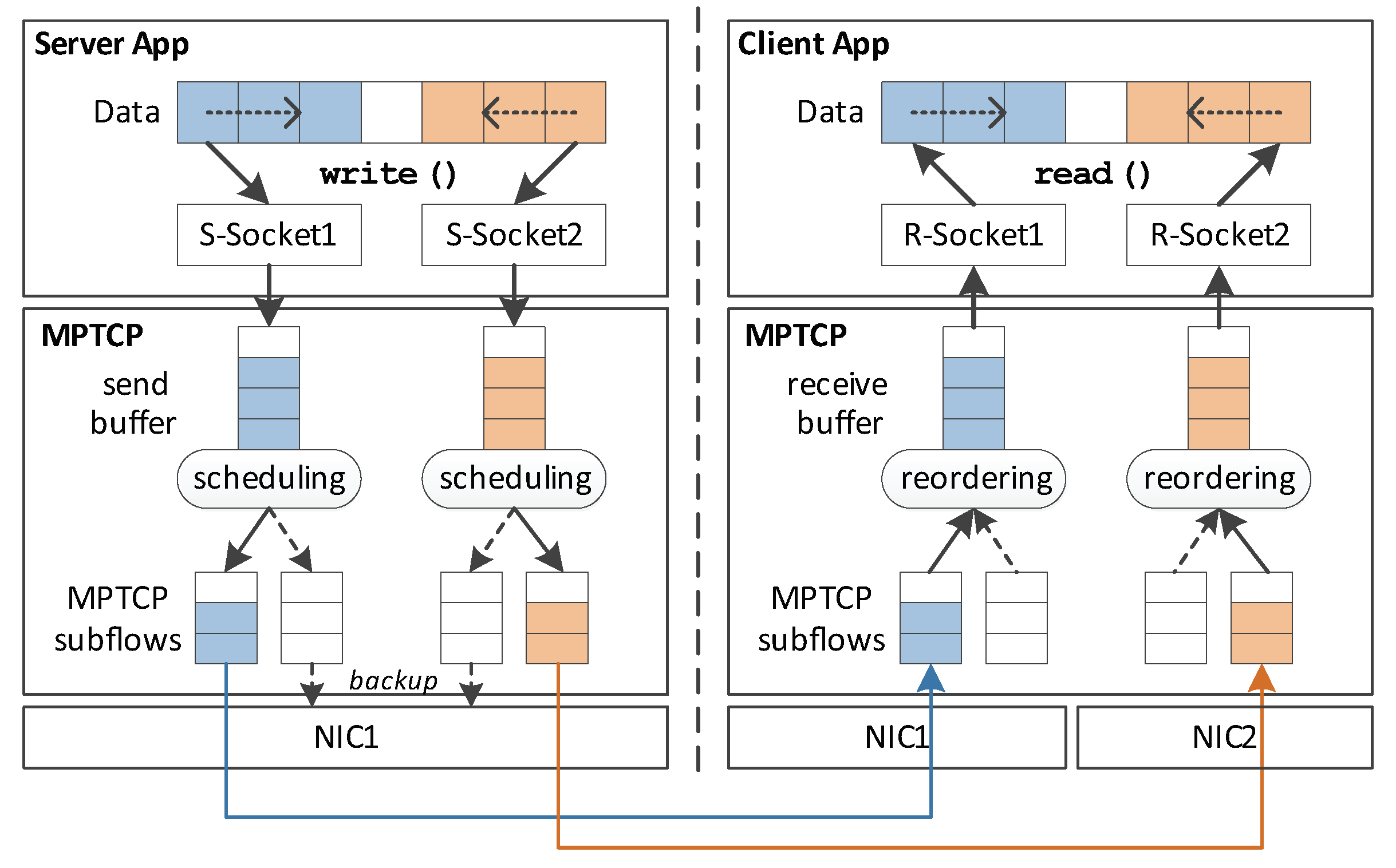 Sensors 20 01436 g002