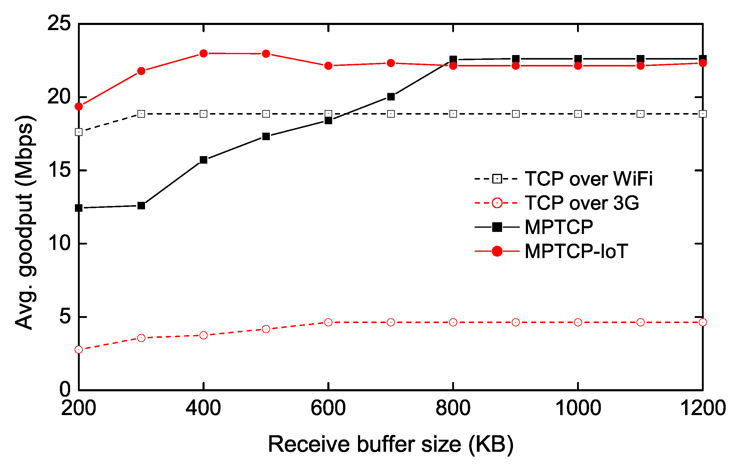Sensors 20 01436 g004