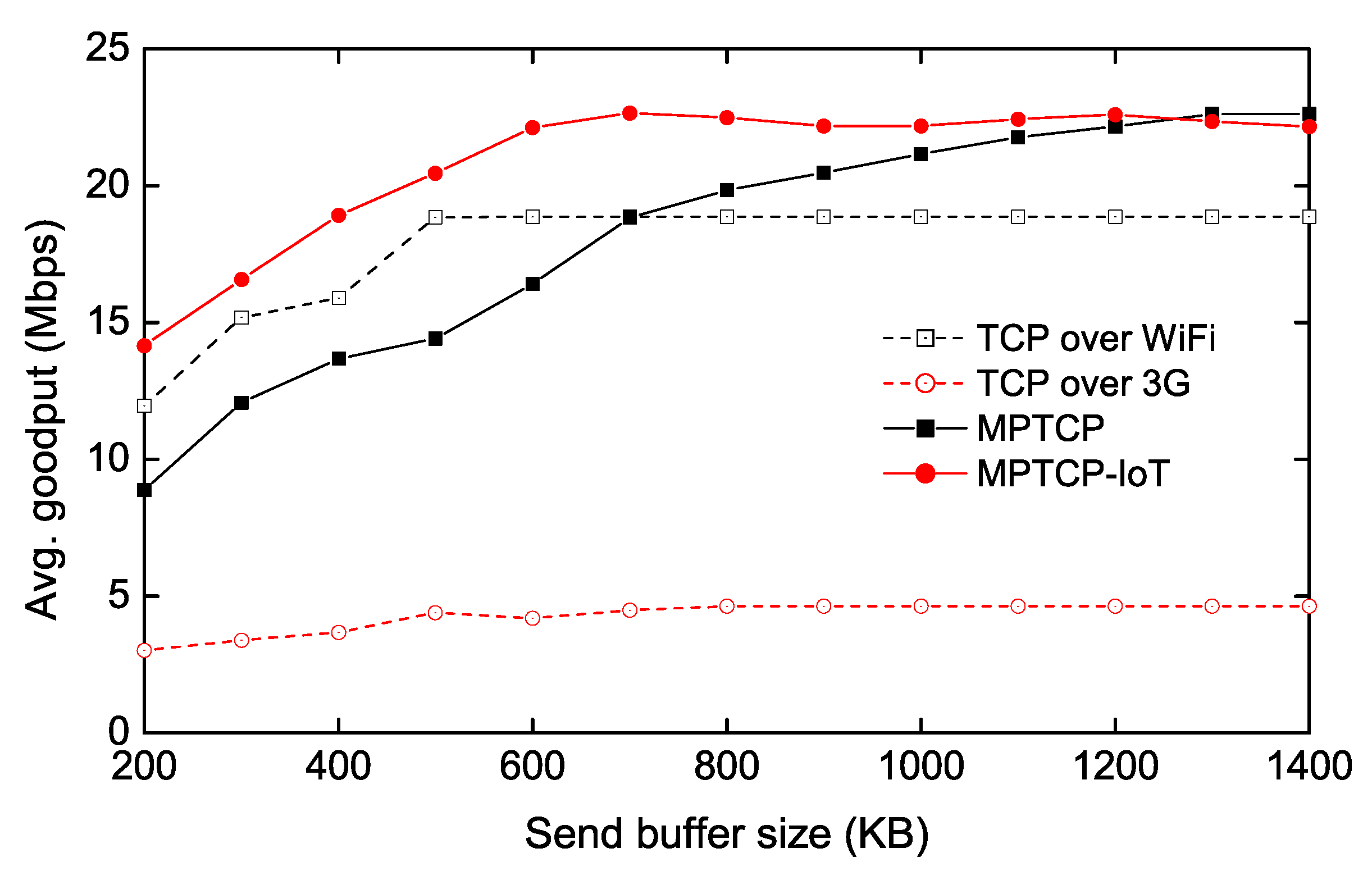 Sensors 20 01436 g005