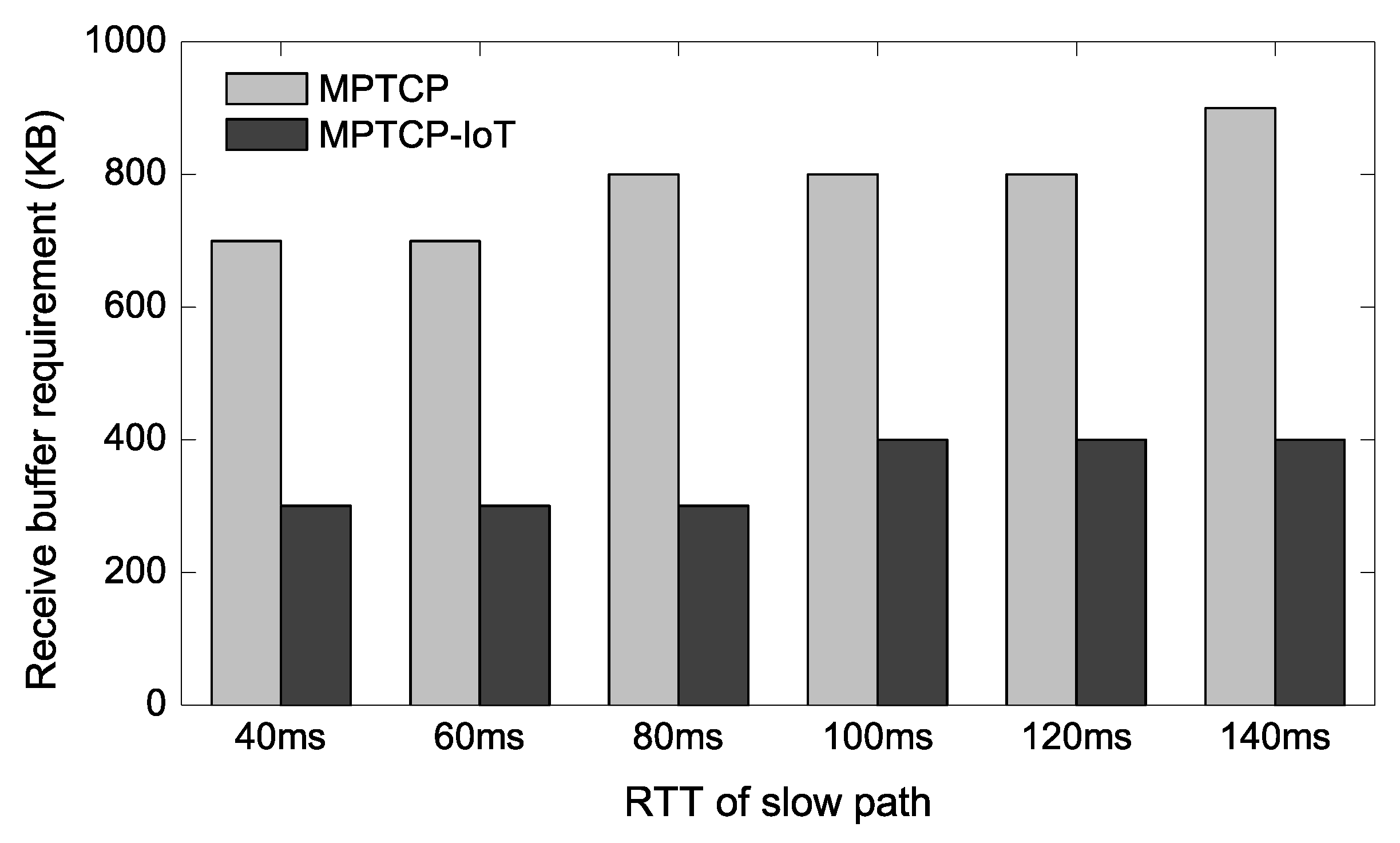 Sensors 20 01436 g006