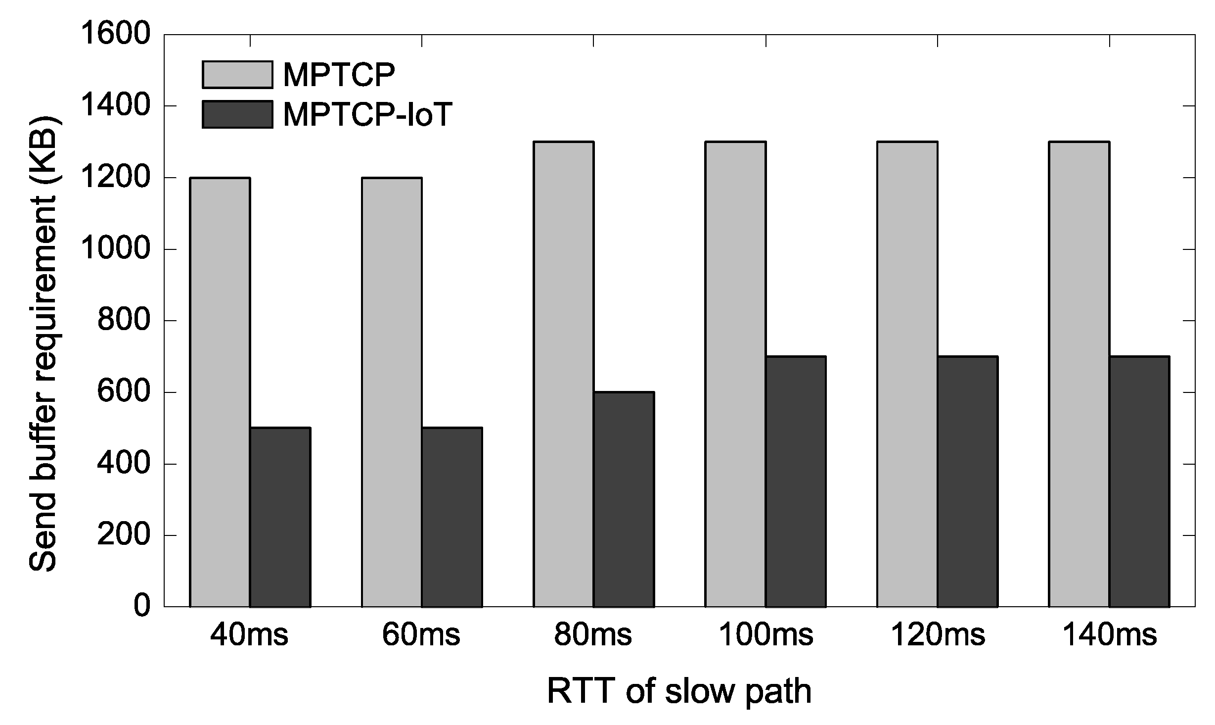 Sensors 20 01436 g007