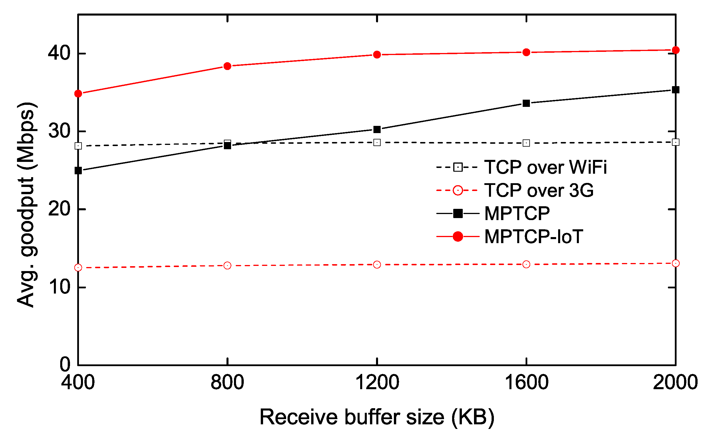 Sensors 20 01436 g008