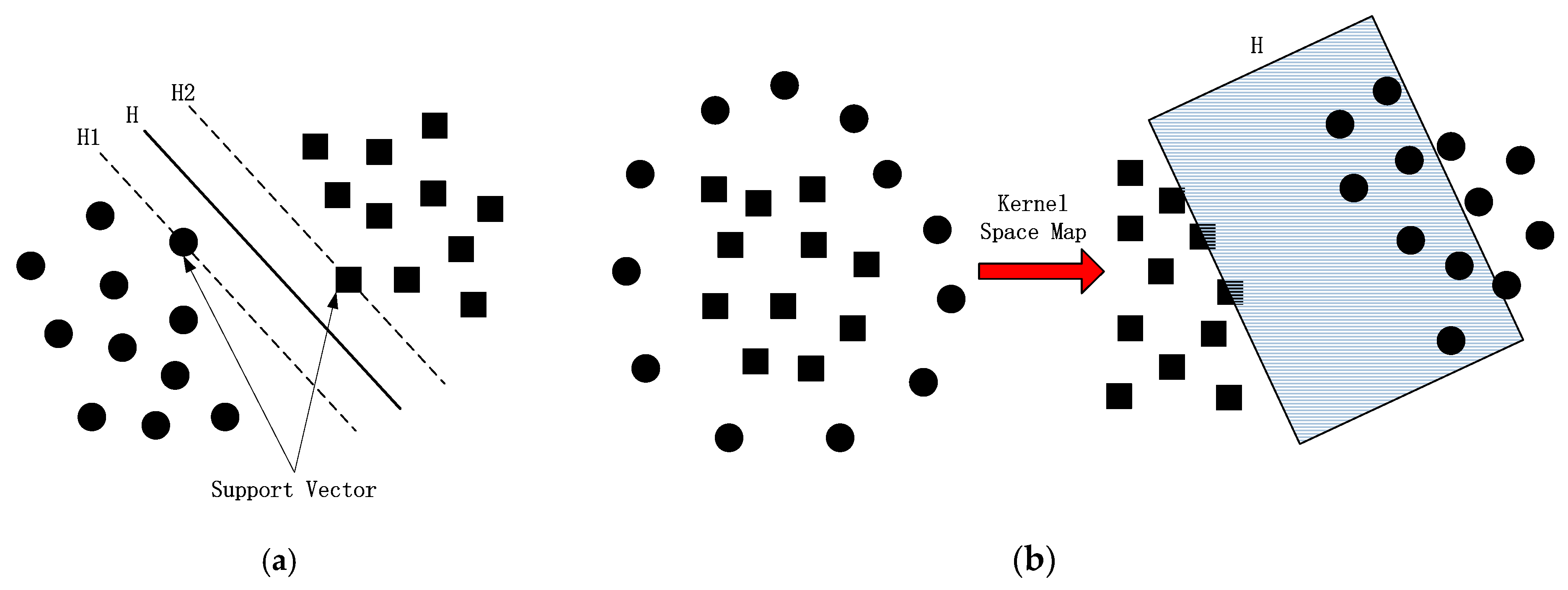 Sensors 20 01438 g001