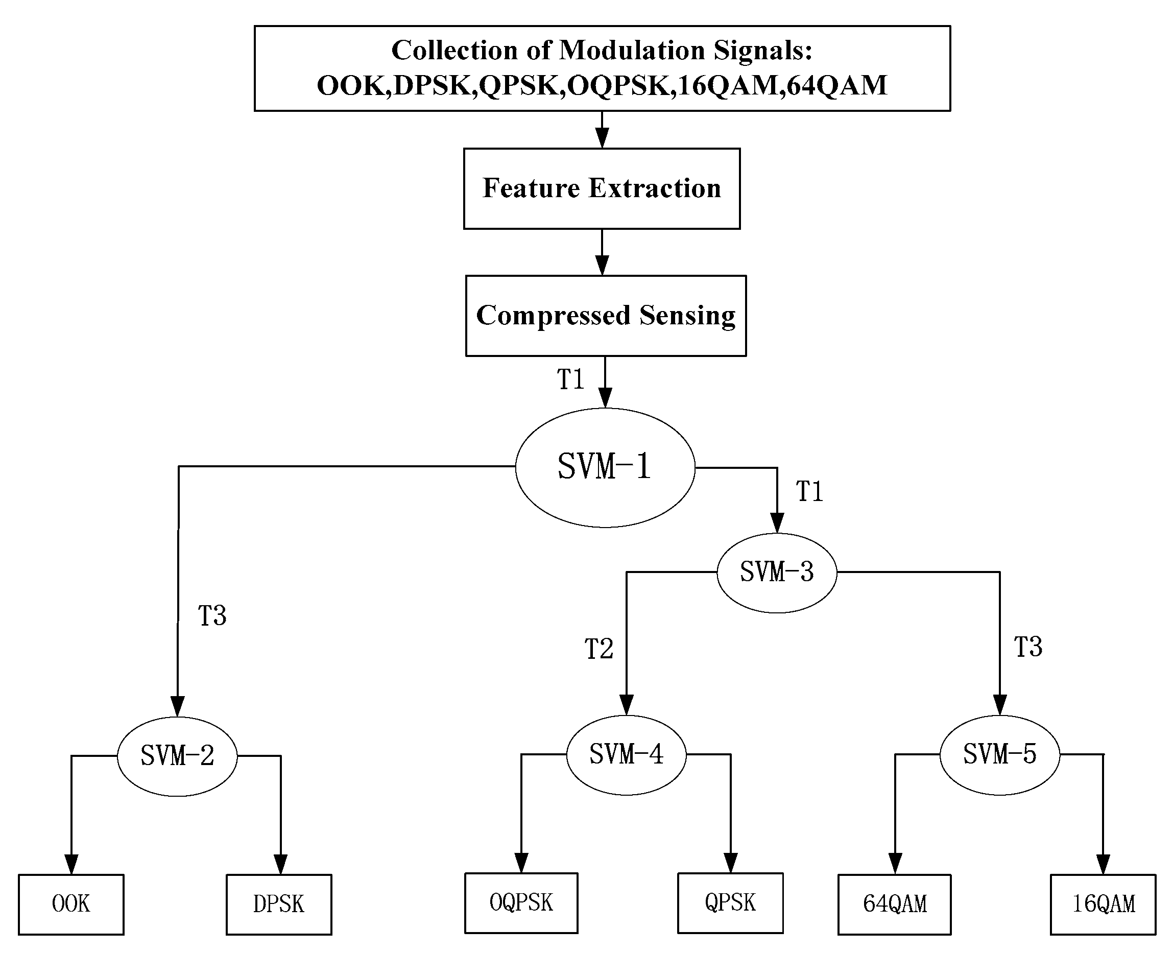 Sensors 20 01438 g002