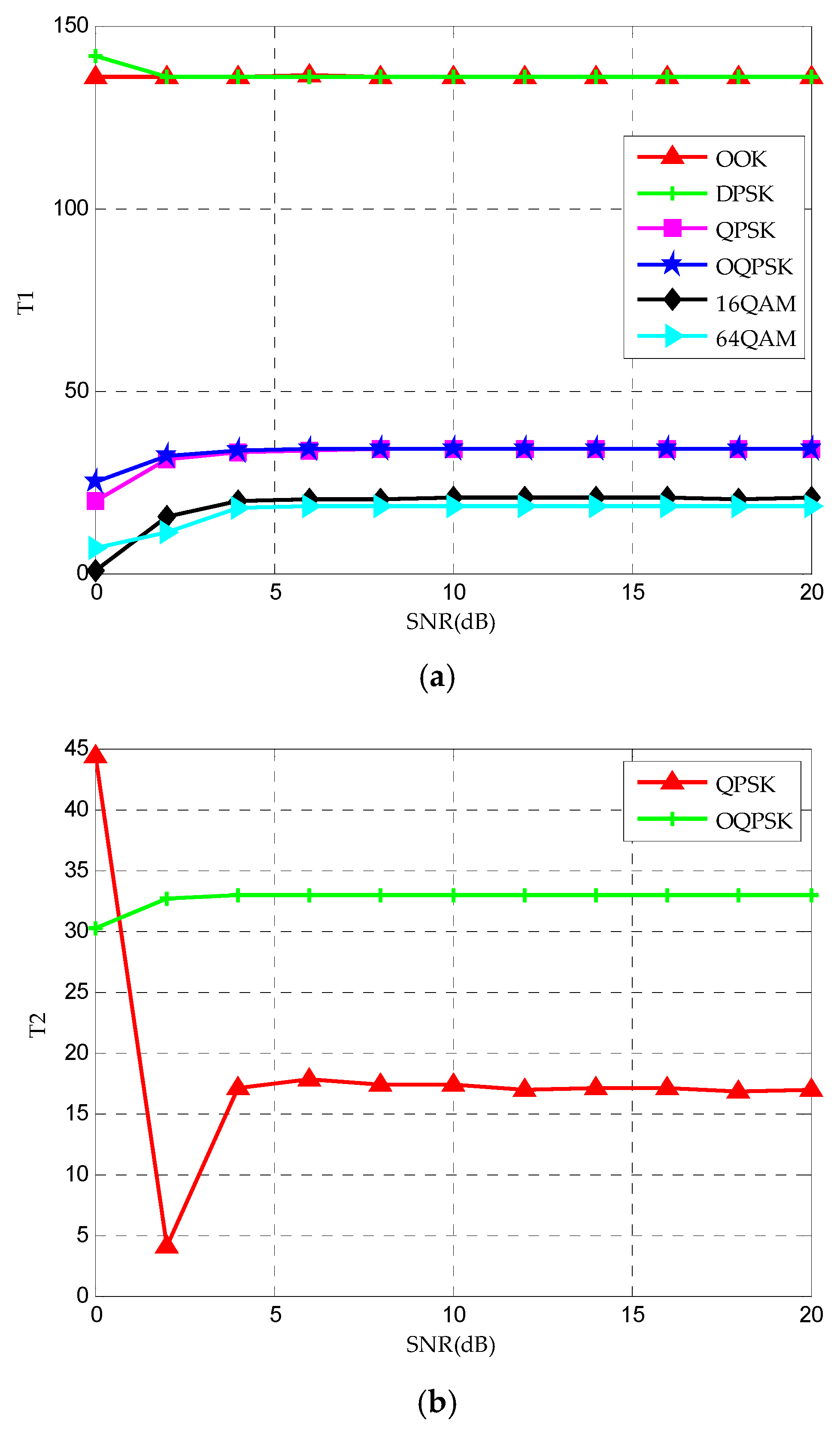 Sensors 20 01438 g003