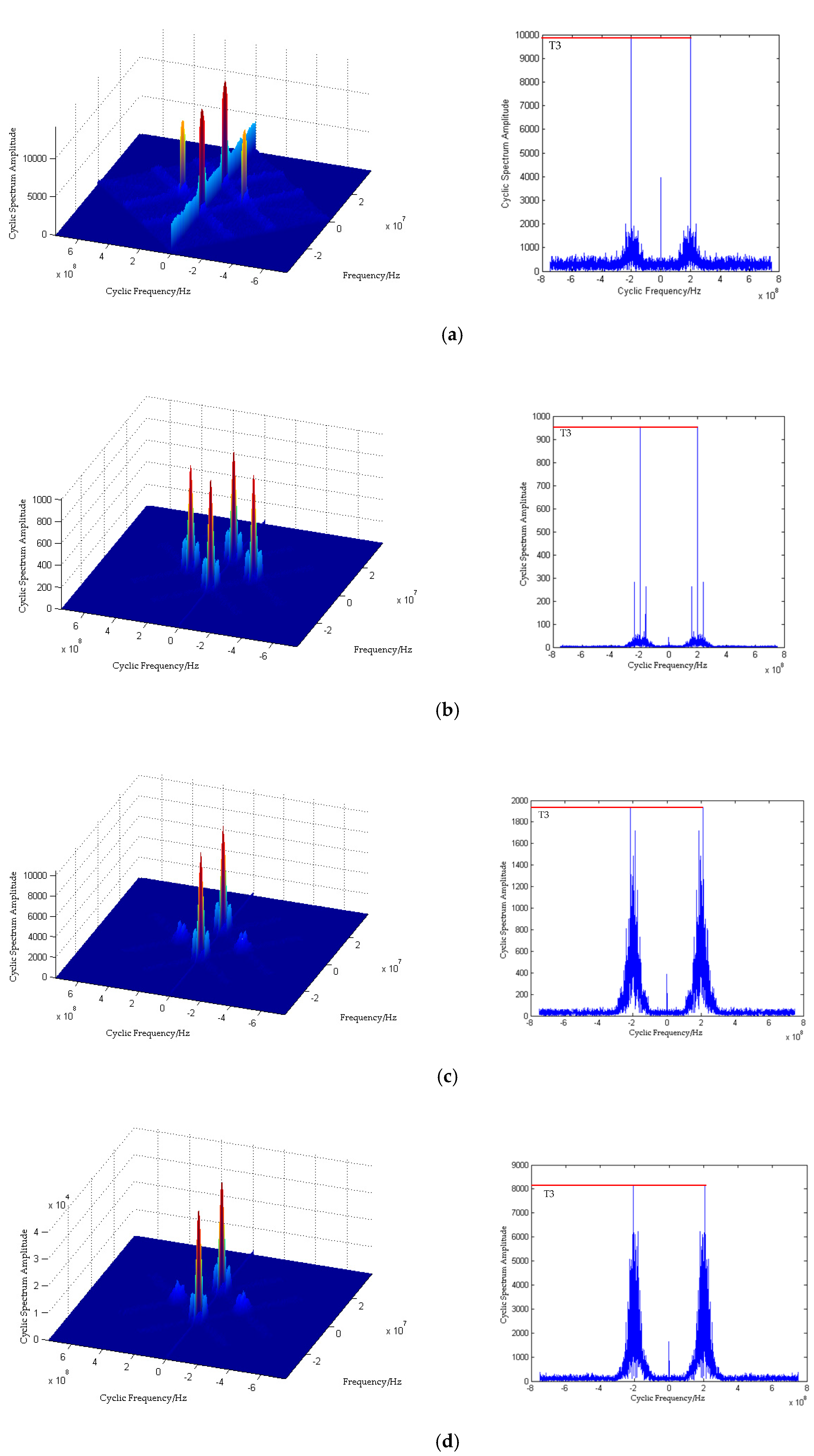 Sensors 20 01438 g004