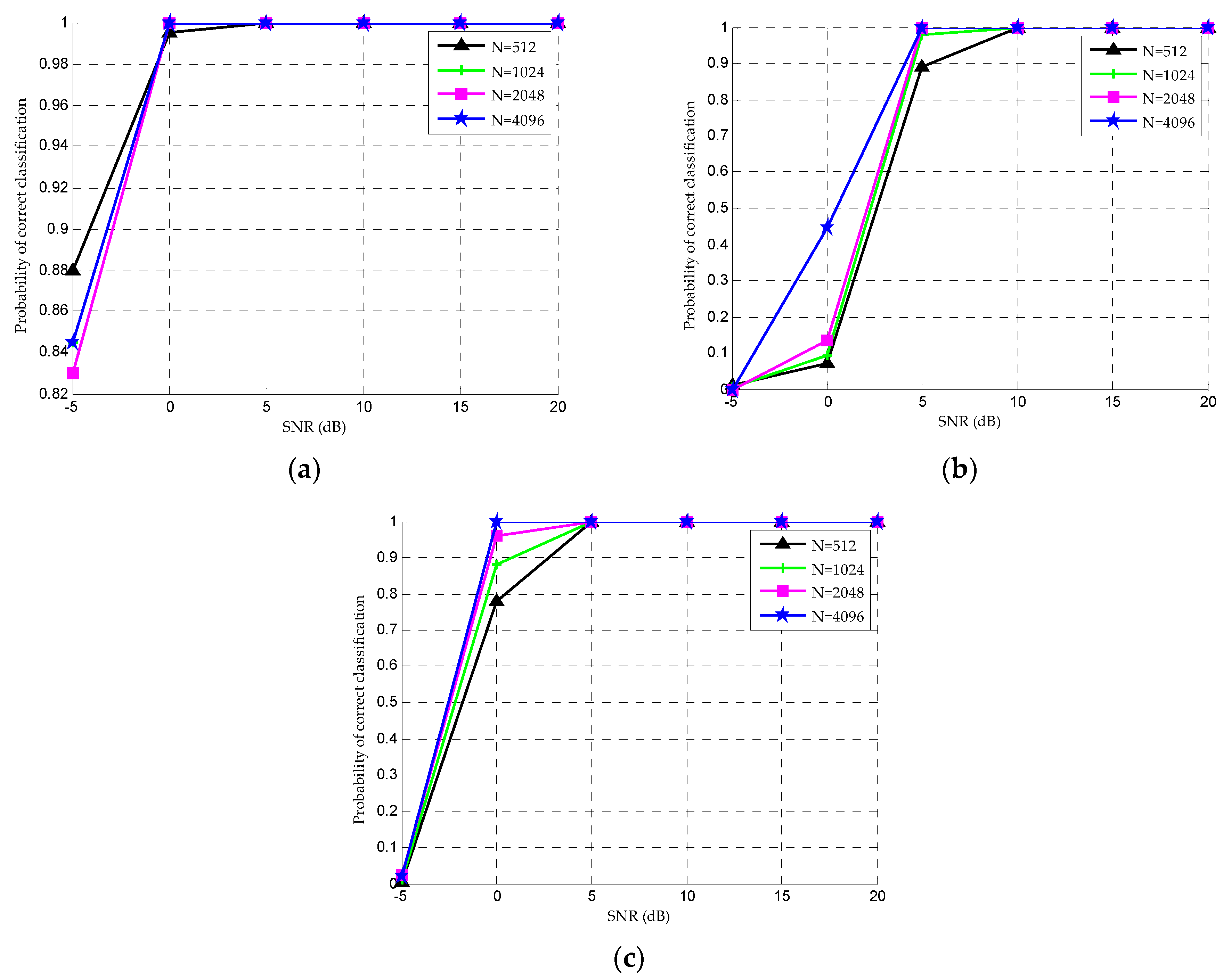 Sensors 20 01438 g005