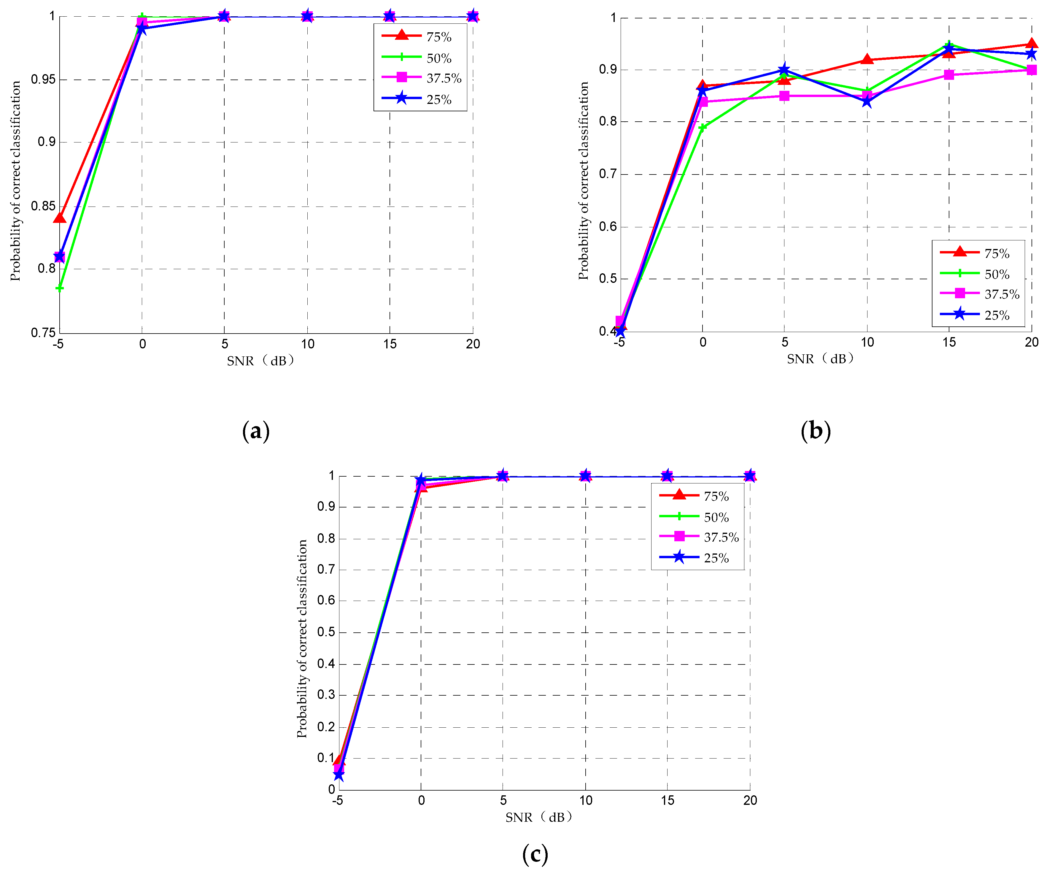 Sensors 20 01438 g006