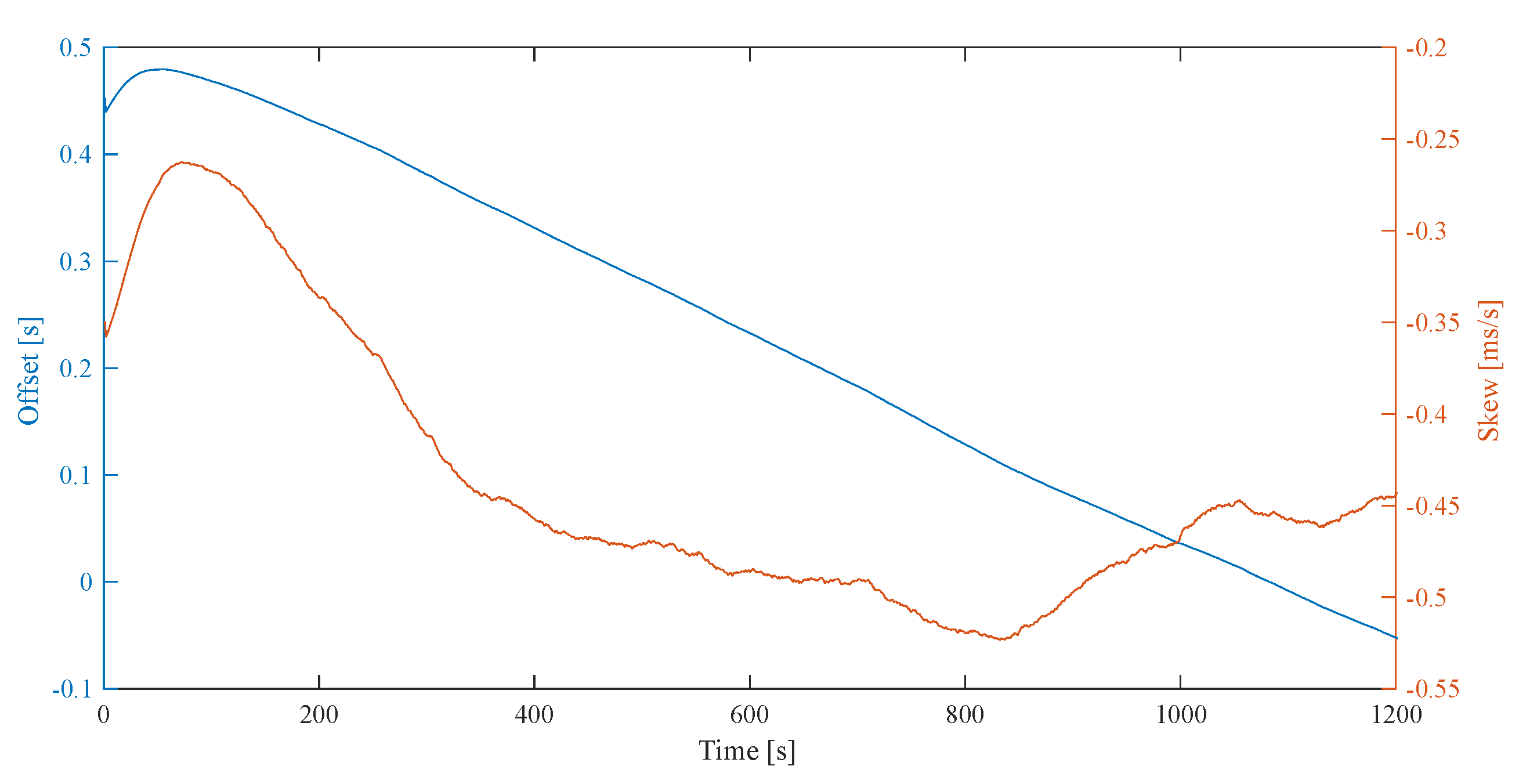 Sensors 20 01439 g007