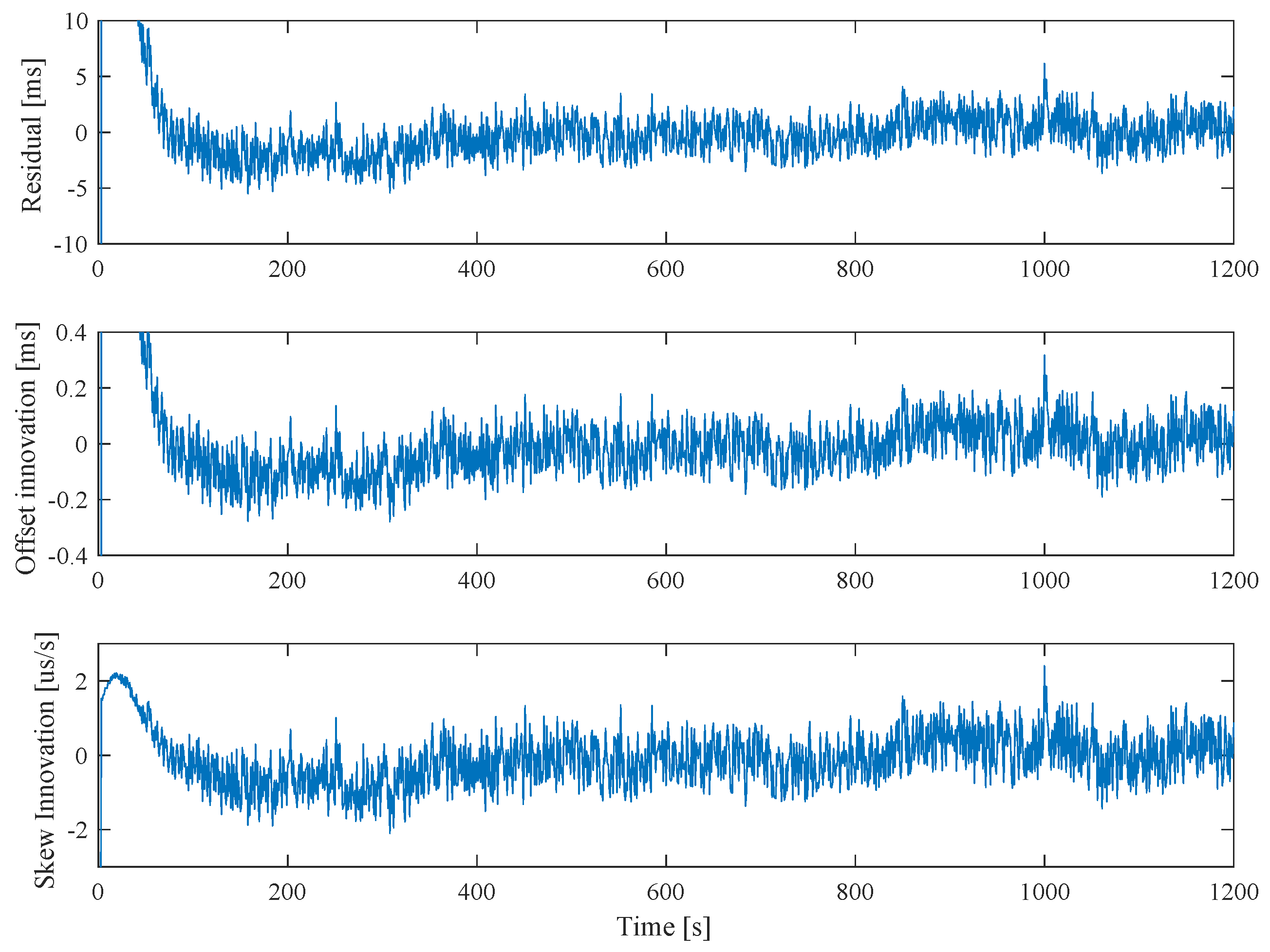 Sensors 20 01439 g008