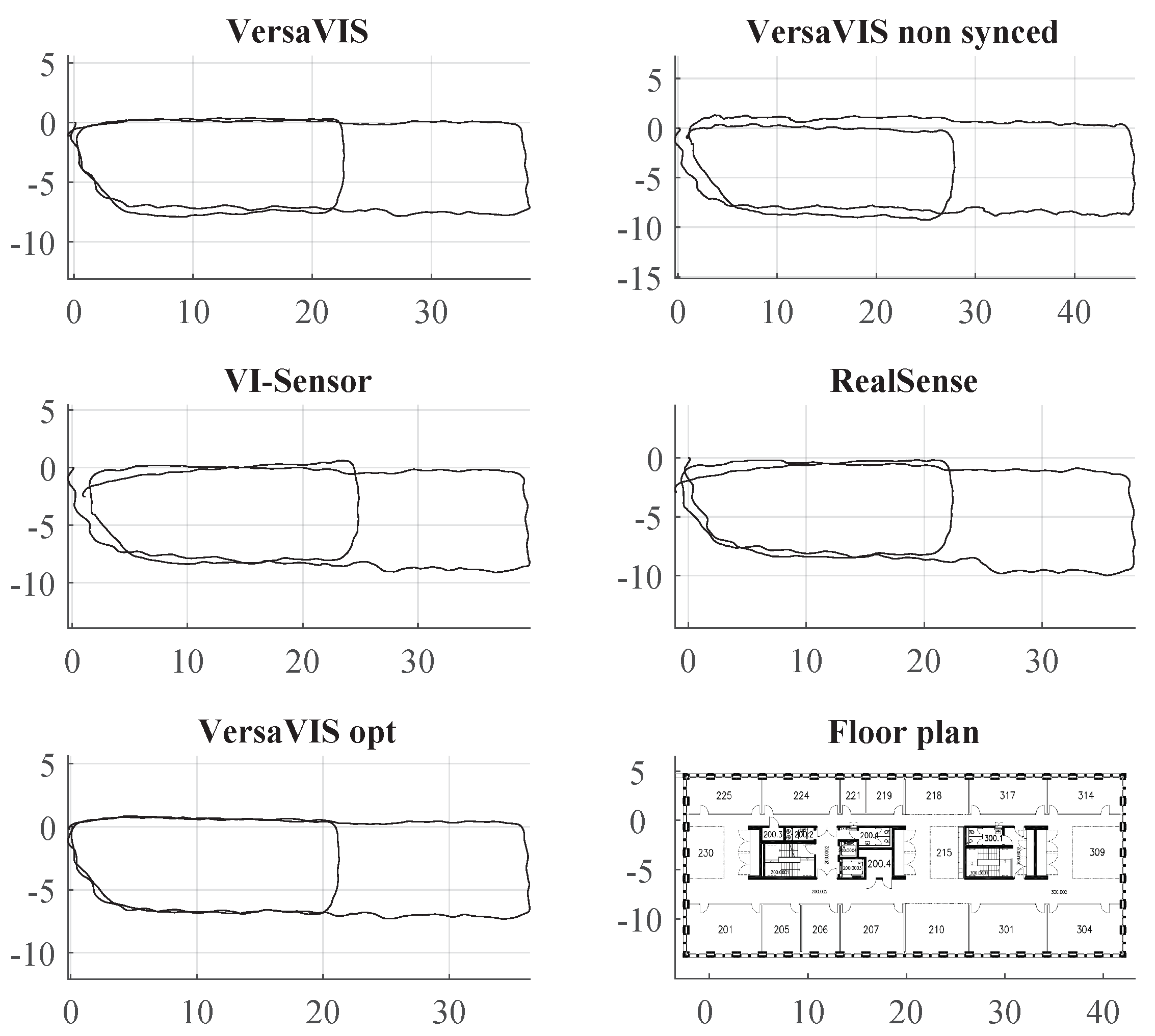 Sensors 20 01439 g010