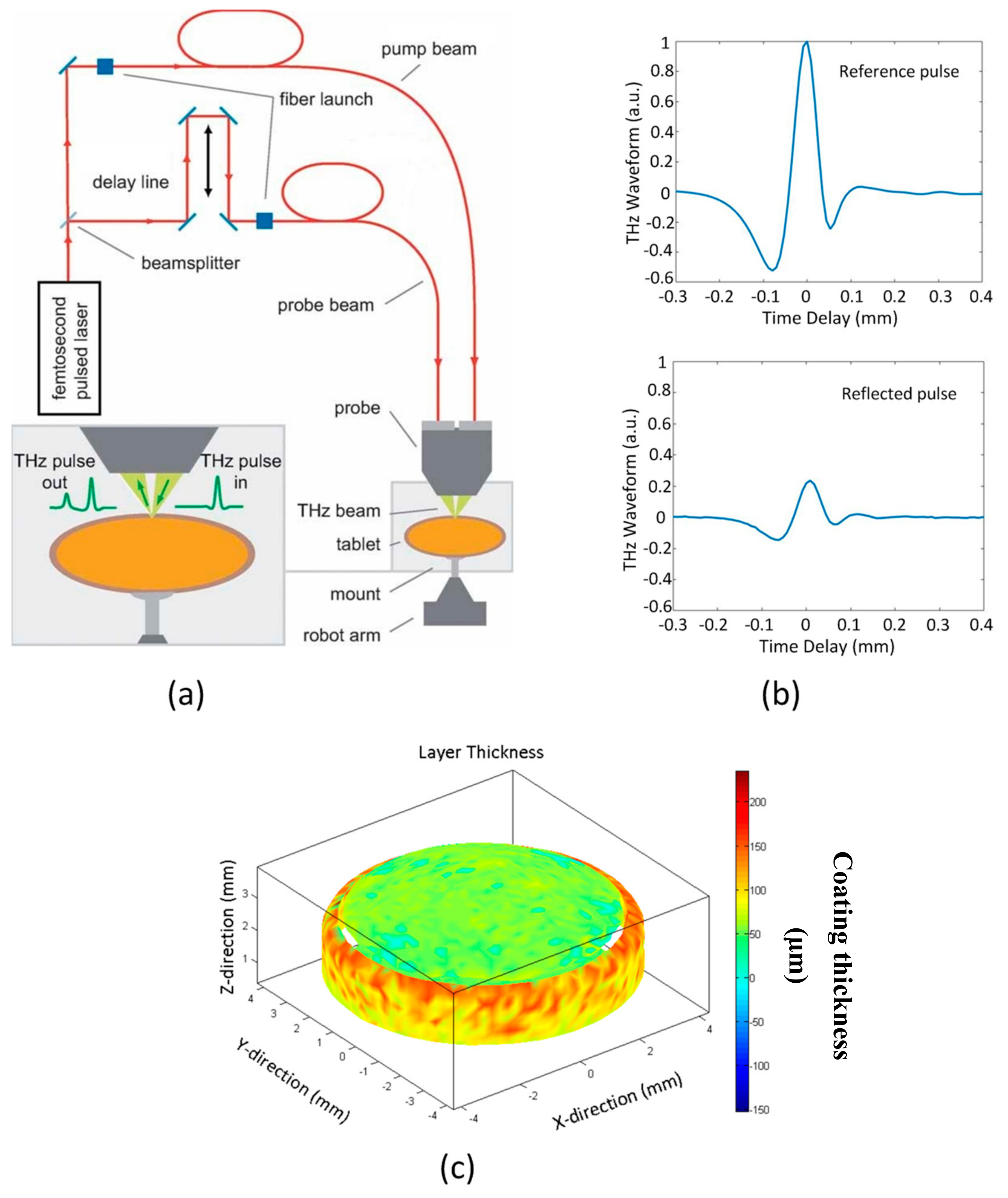 Sensors 20 01441 g001