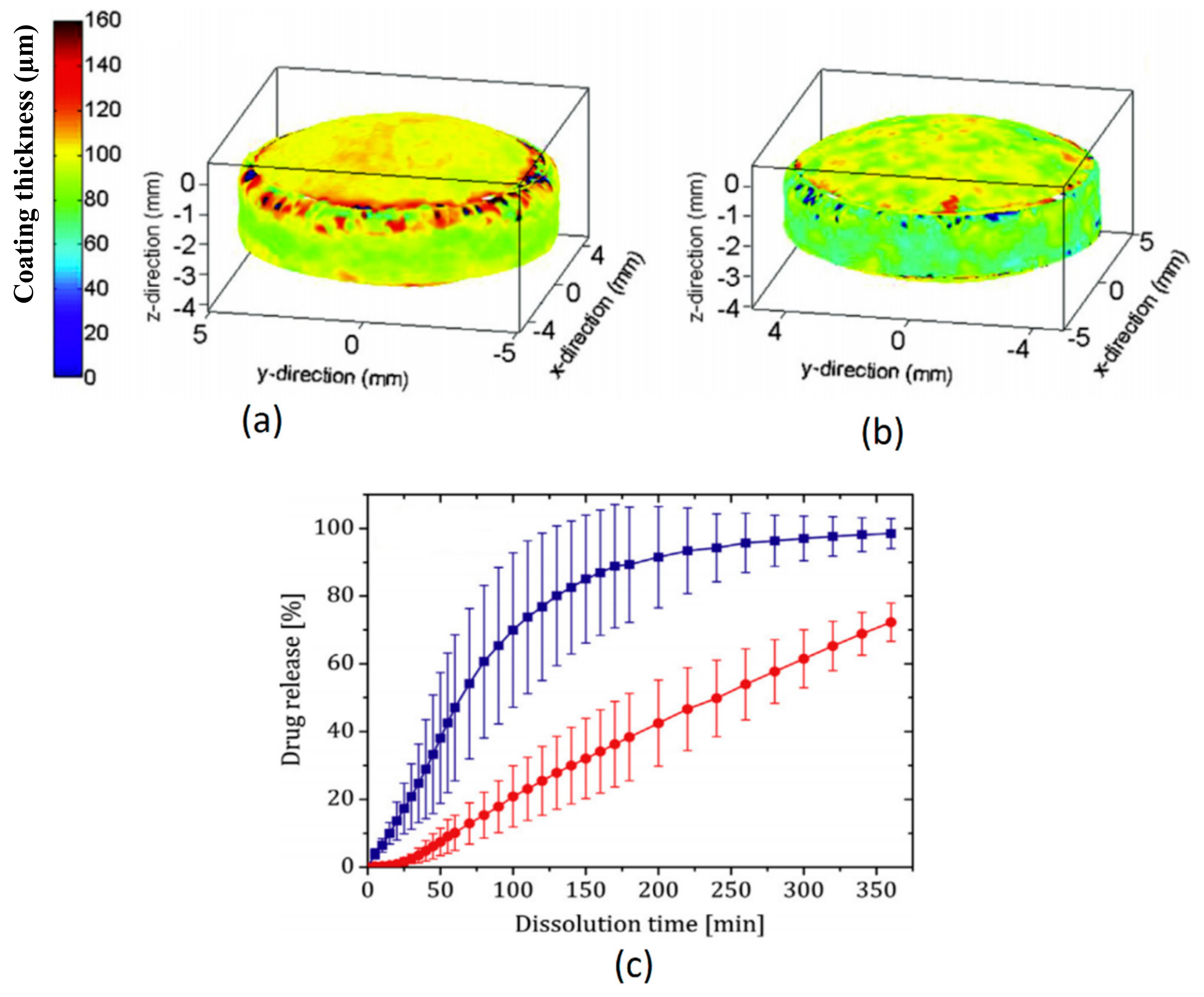 Sensors 20 01441 g004