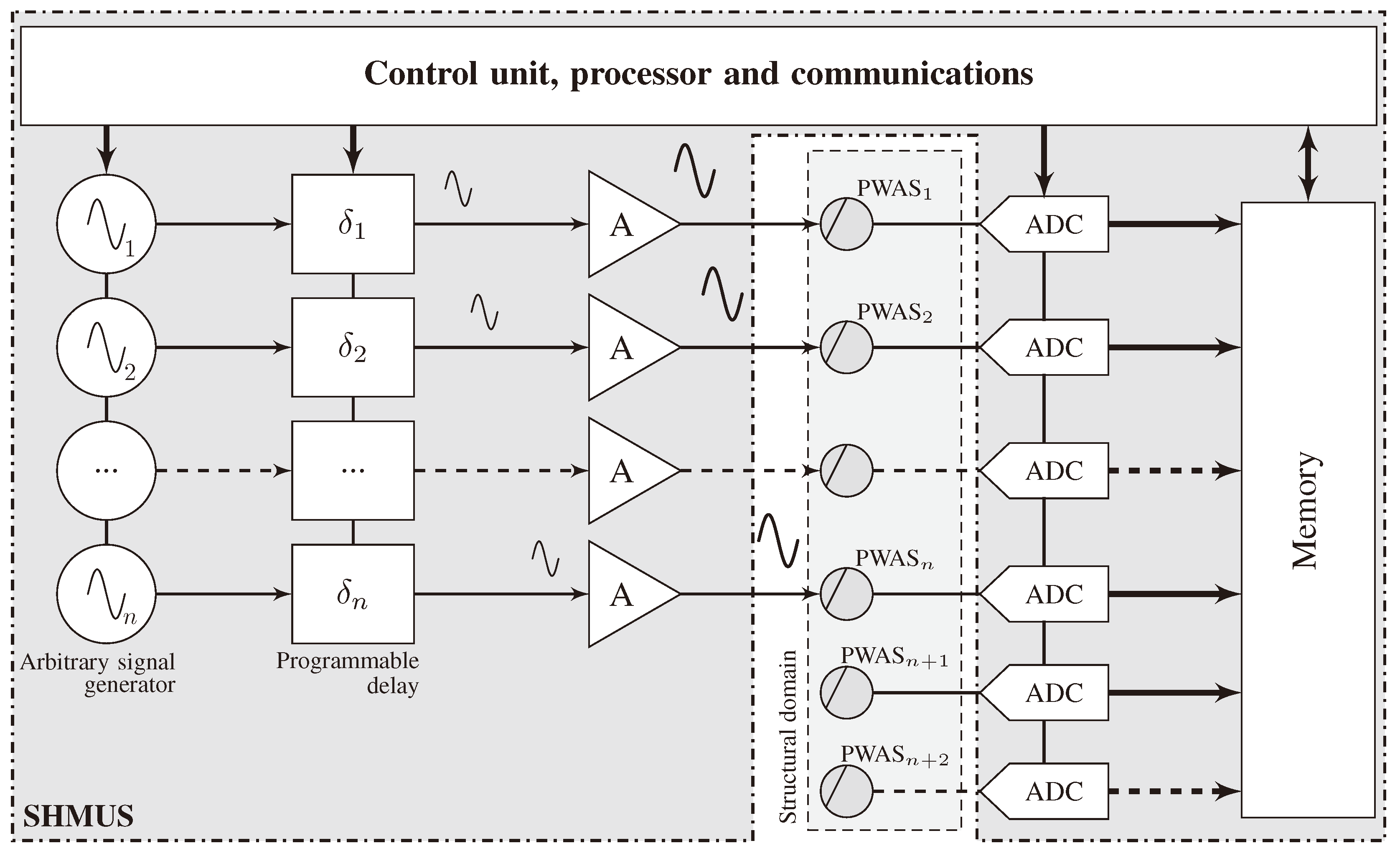 Sensors 20 01445 g003