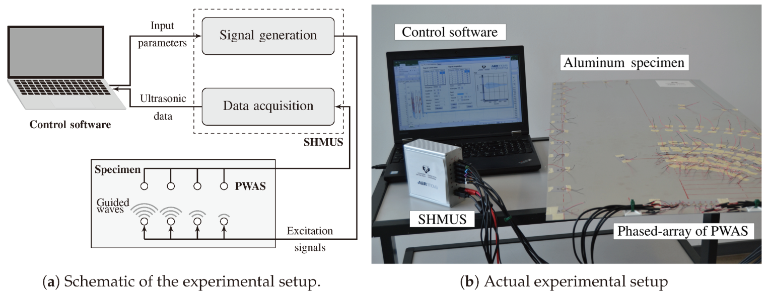 Sensors 20 01445 g005
