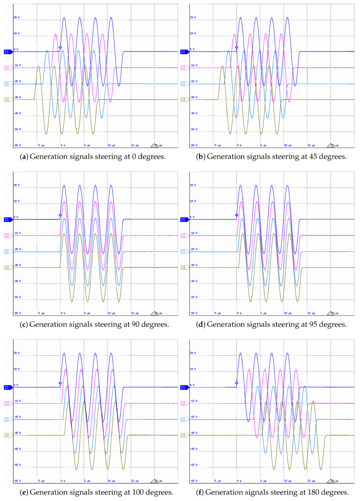 Sensors 20 01445 g006