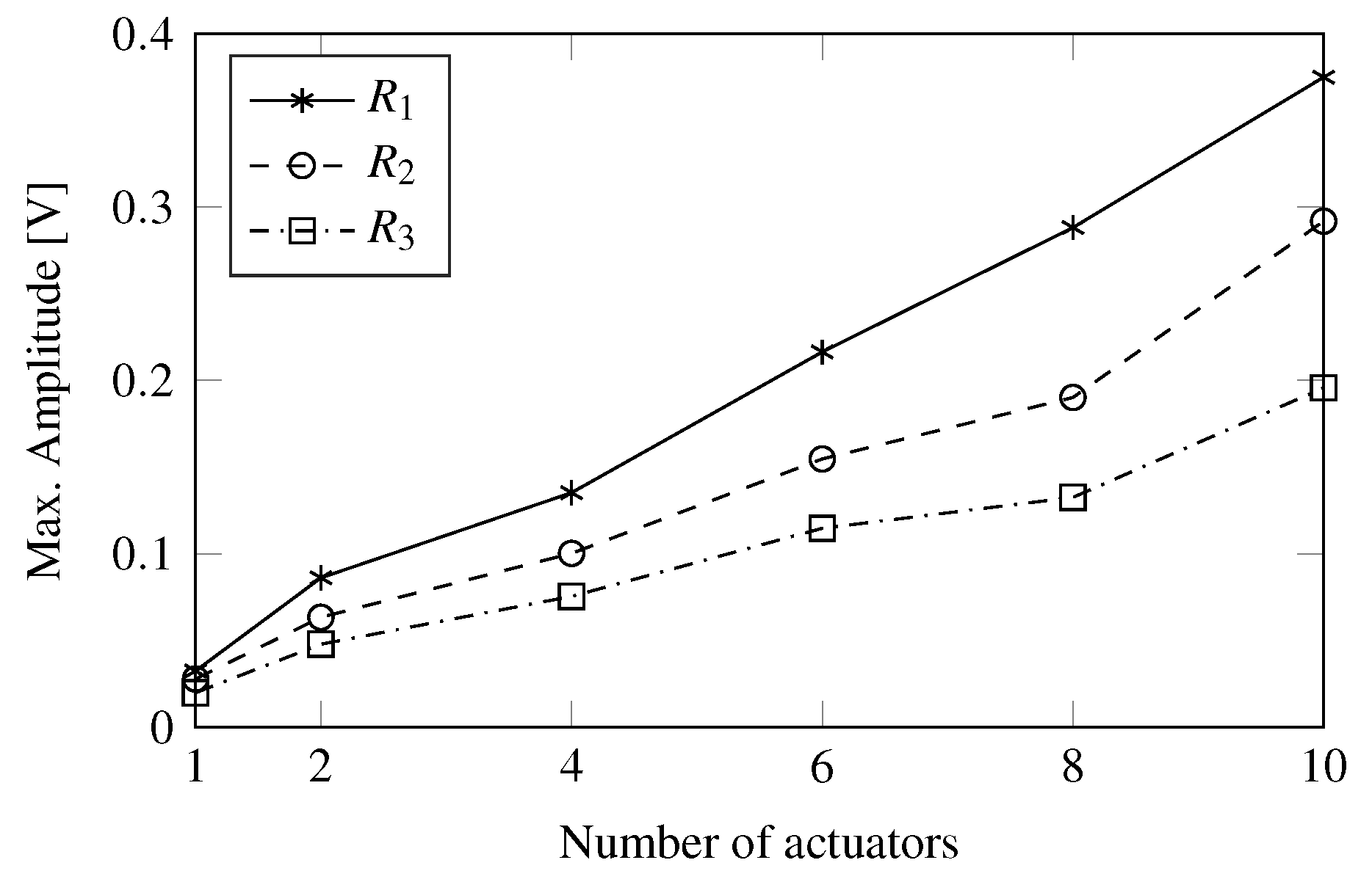 Sensors 20 01445 g007