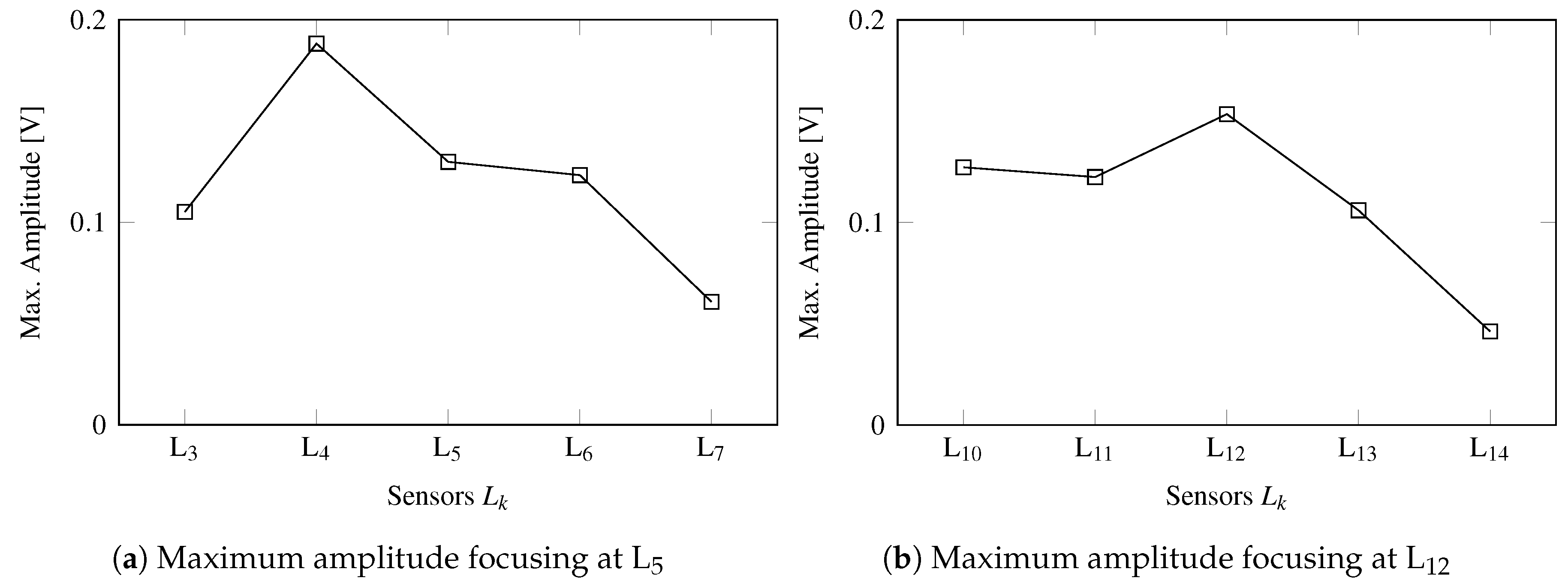 Sensors 20 01445 g010