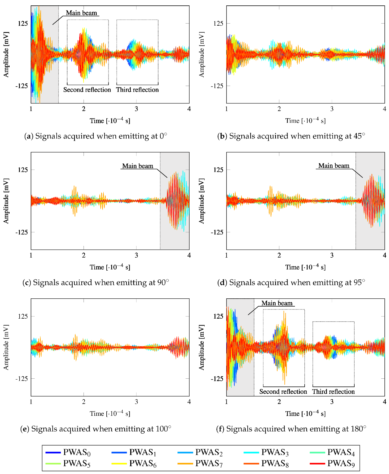 Sensors 20 01445 g011