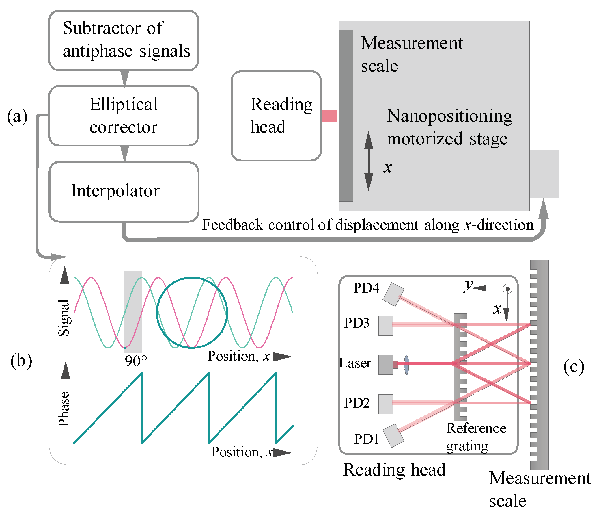 Sensors 20 01453 g001