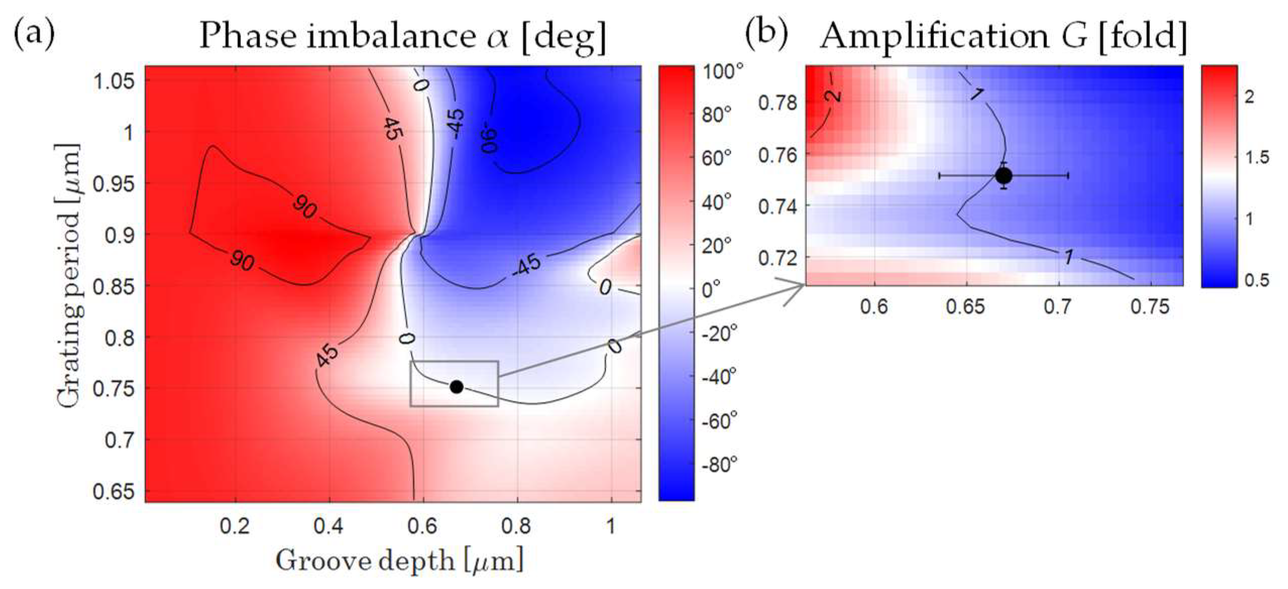 Sensors 20 01453 g003