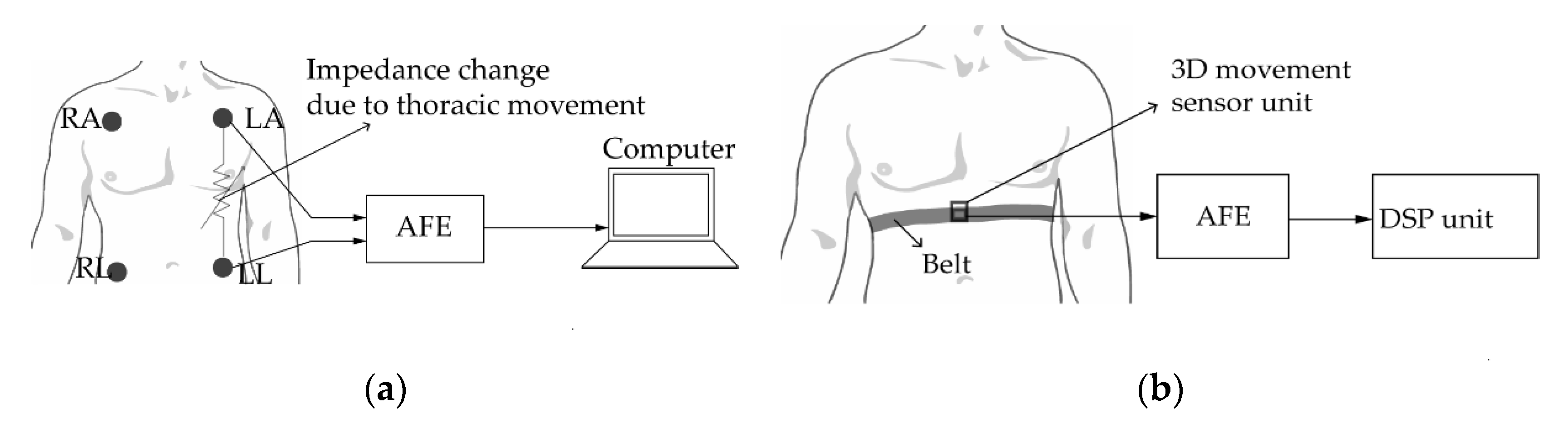Sensors 20 01454 g006