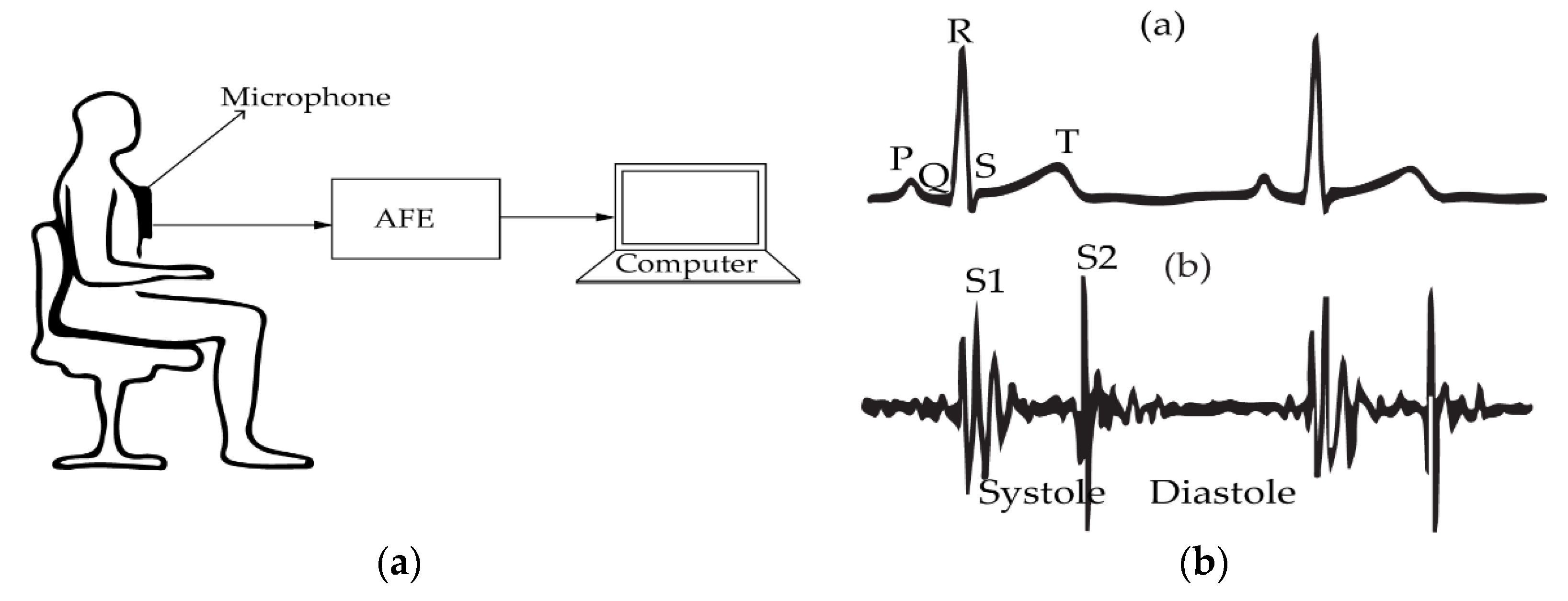 Sensors 20 01454 g008