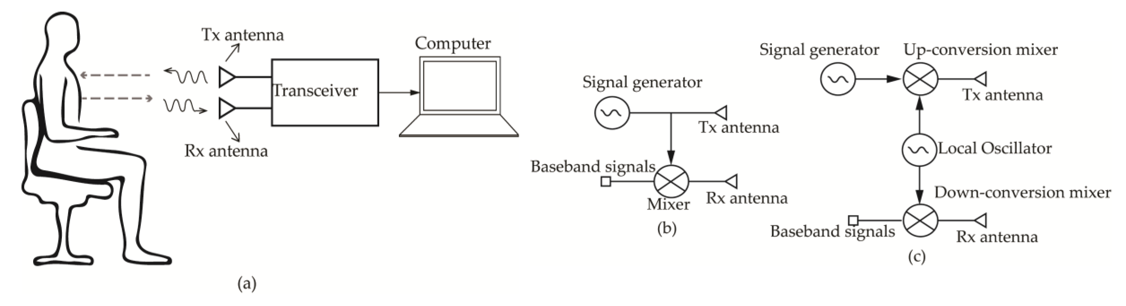 Sensors 20 01454 g009