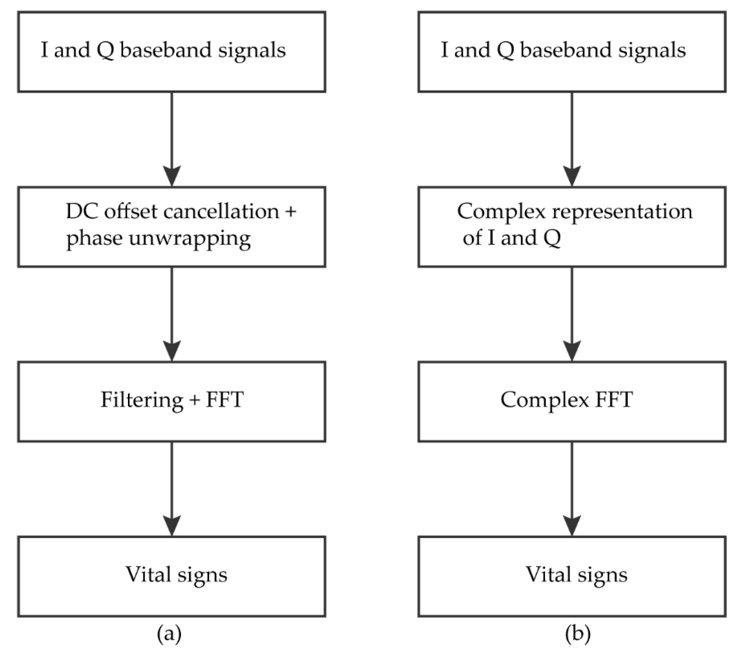 Sensors 20 01454 g010