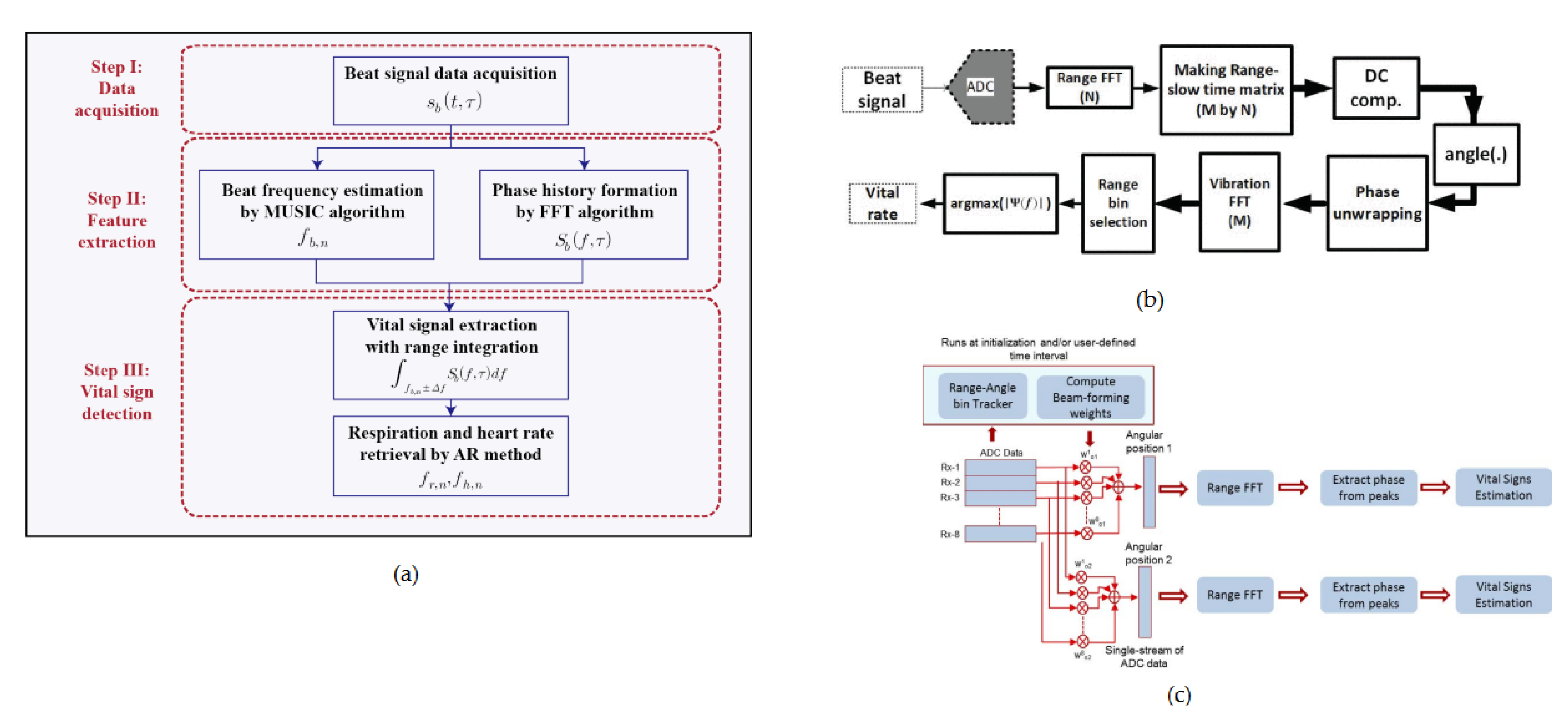 Sensors 20 01454 g013