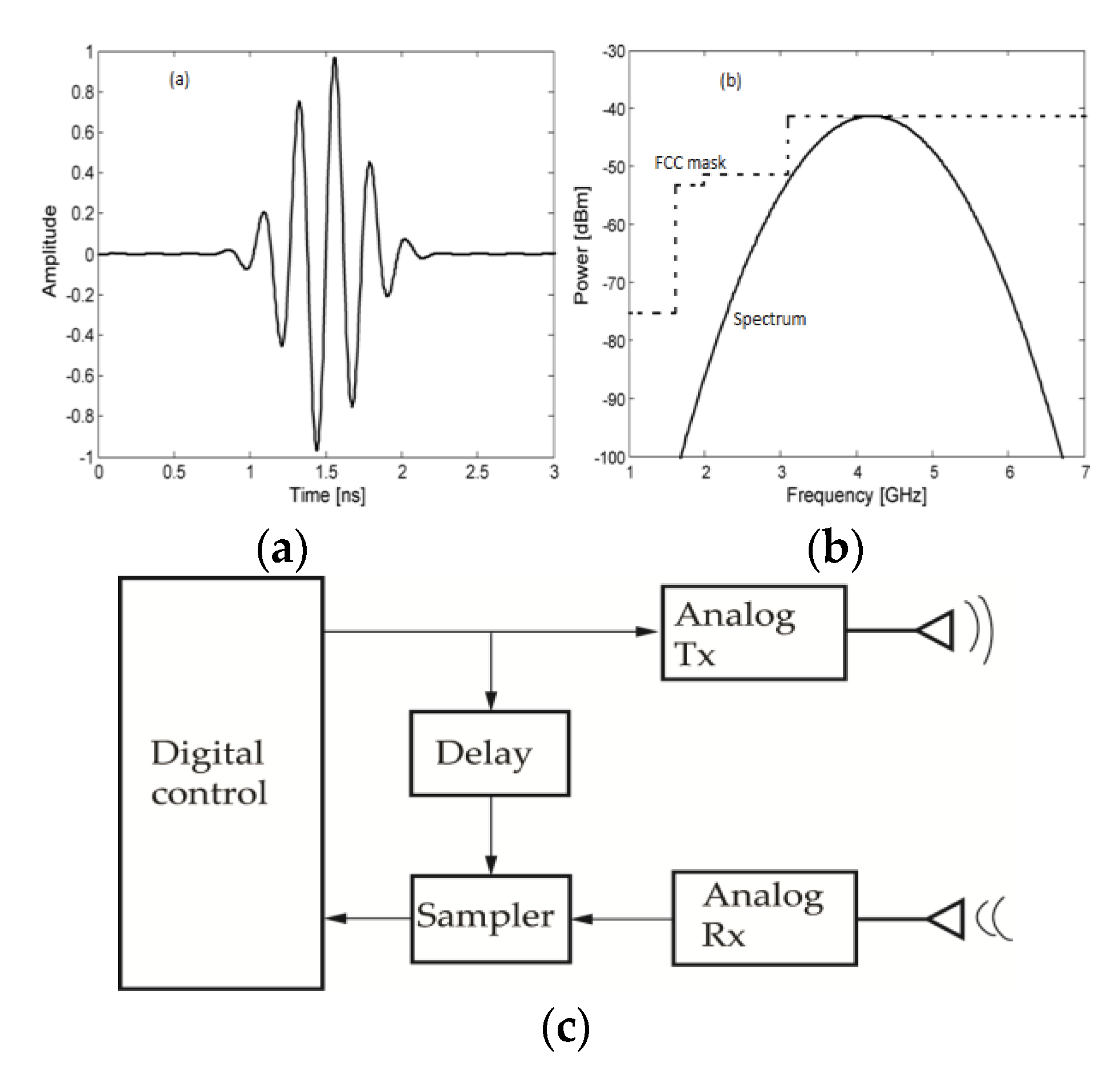 Sensors 20 01454 g016
