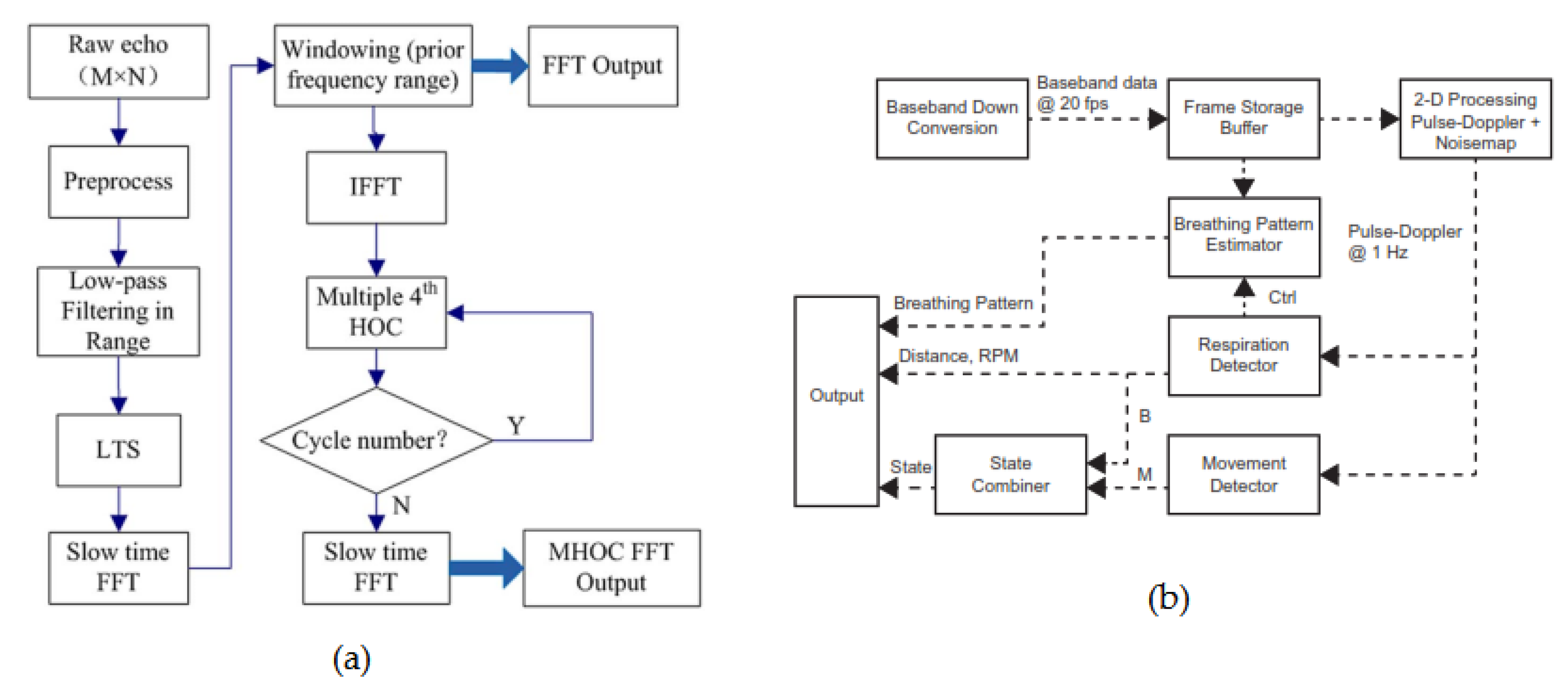 Sensors 20 01454 g017