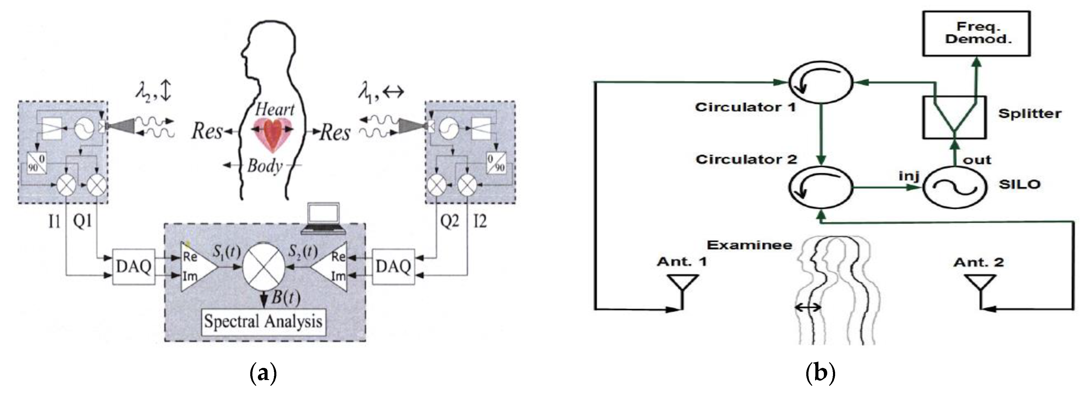 Sensors 20 01454 g019