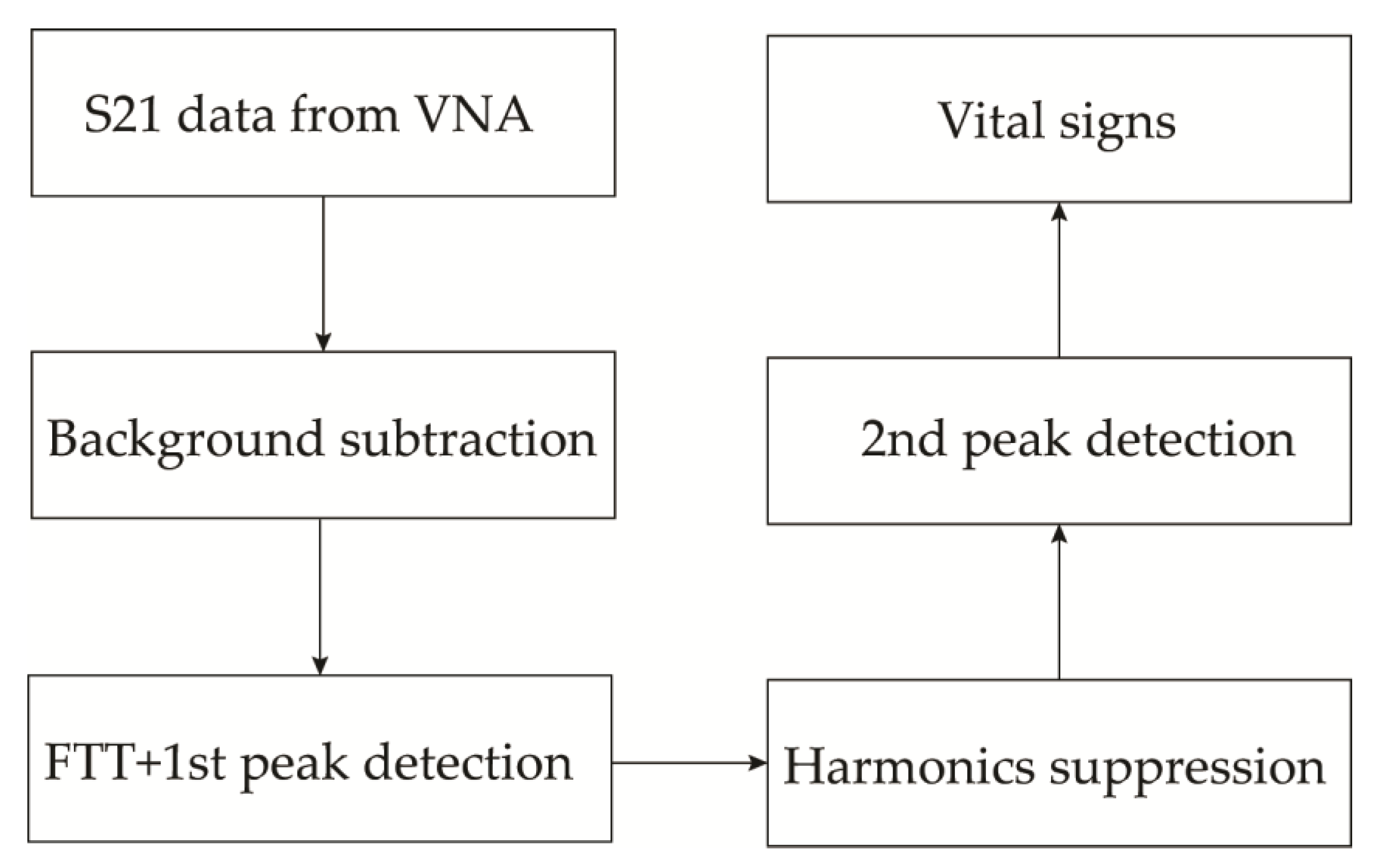 Sensors 20 01454 g022