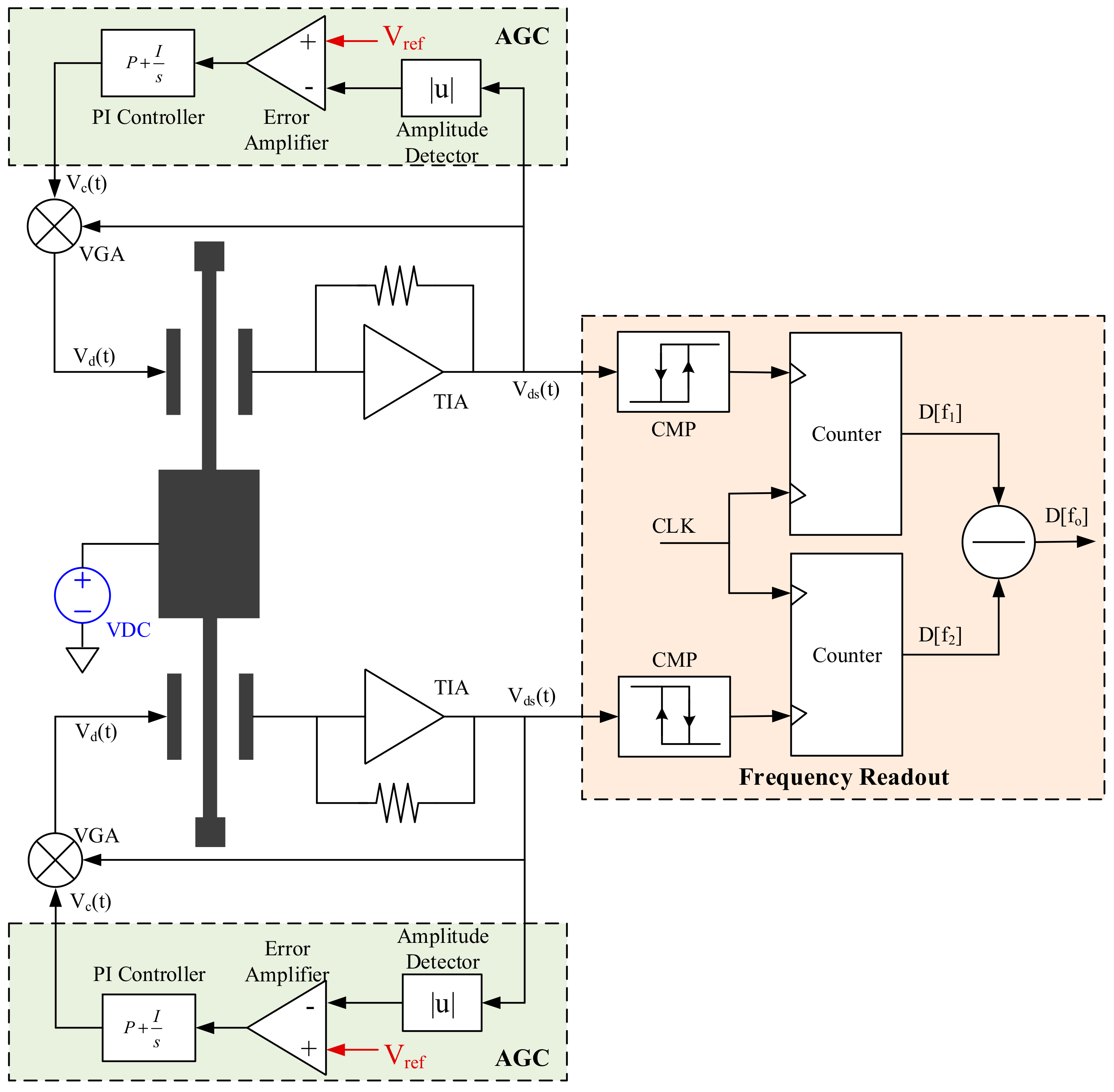 Sensors 20 01455 g002