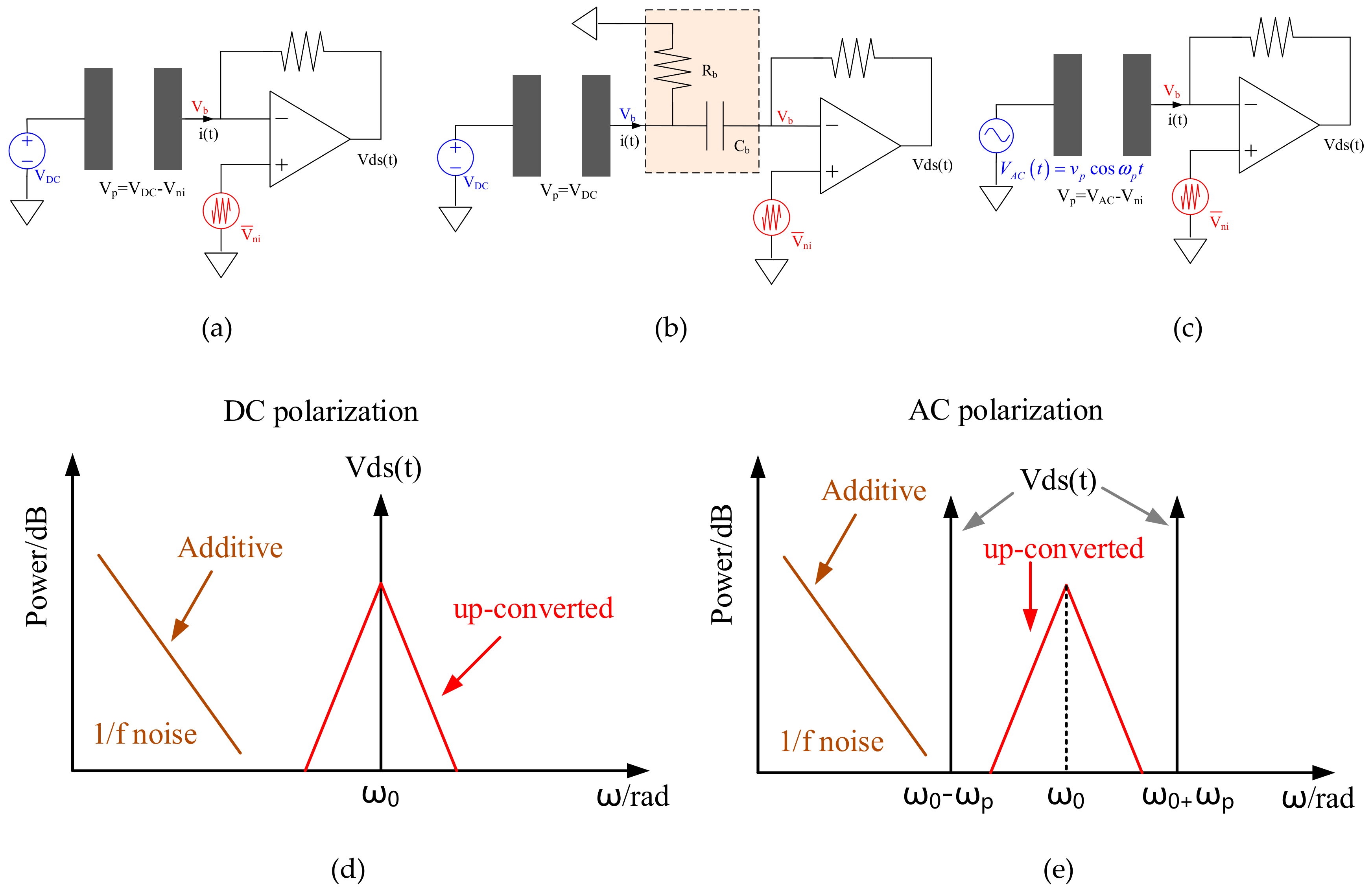 Sensors 20 01455 g003